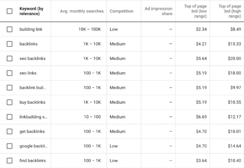 6-Step Essential Guide to Choosing Keywords