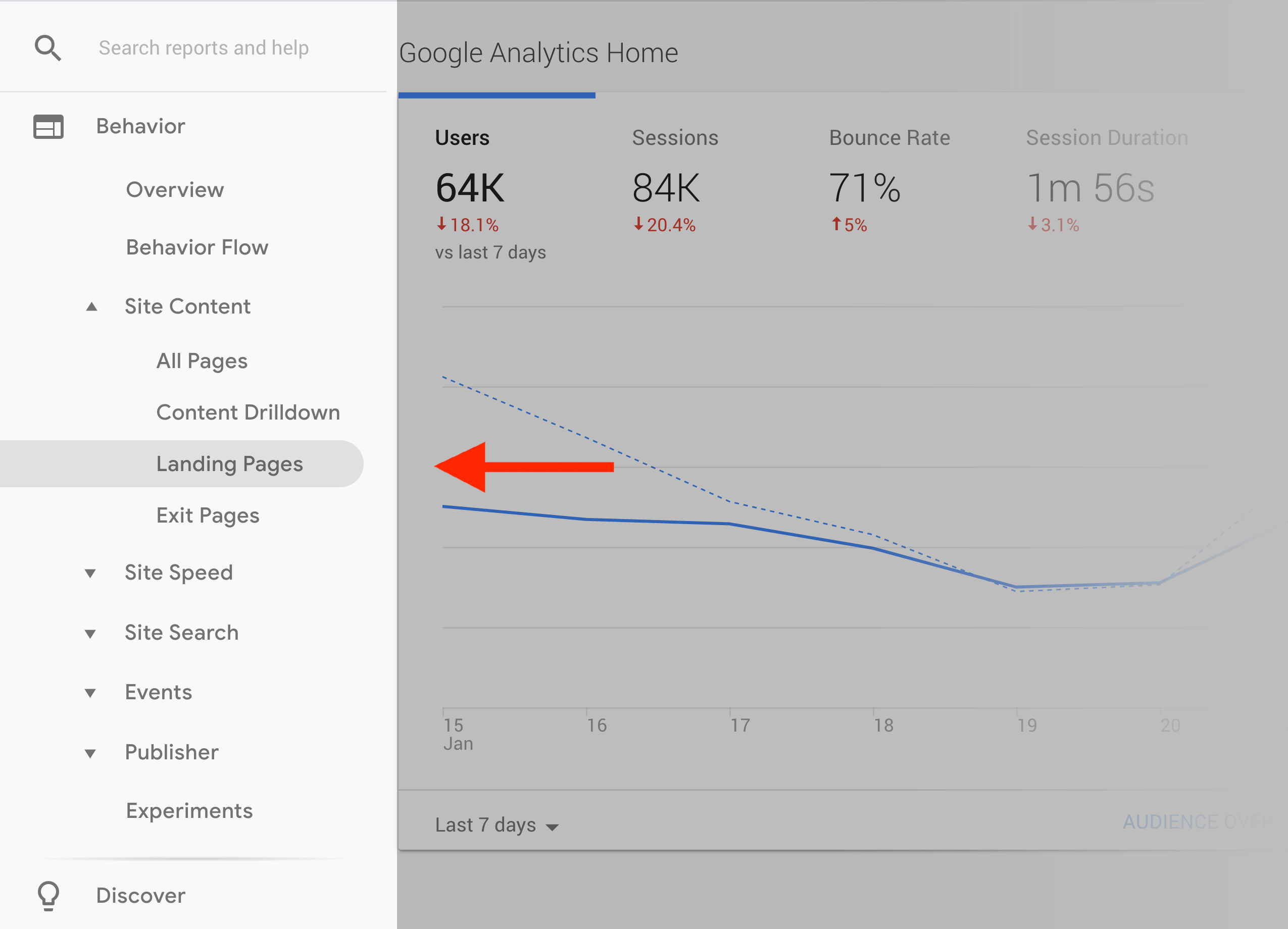 Google Analytics – Landing pages