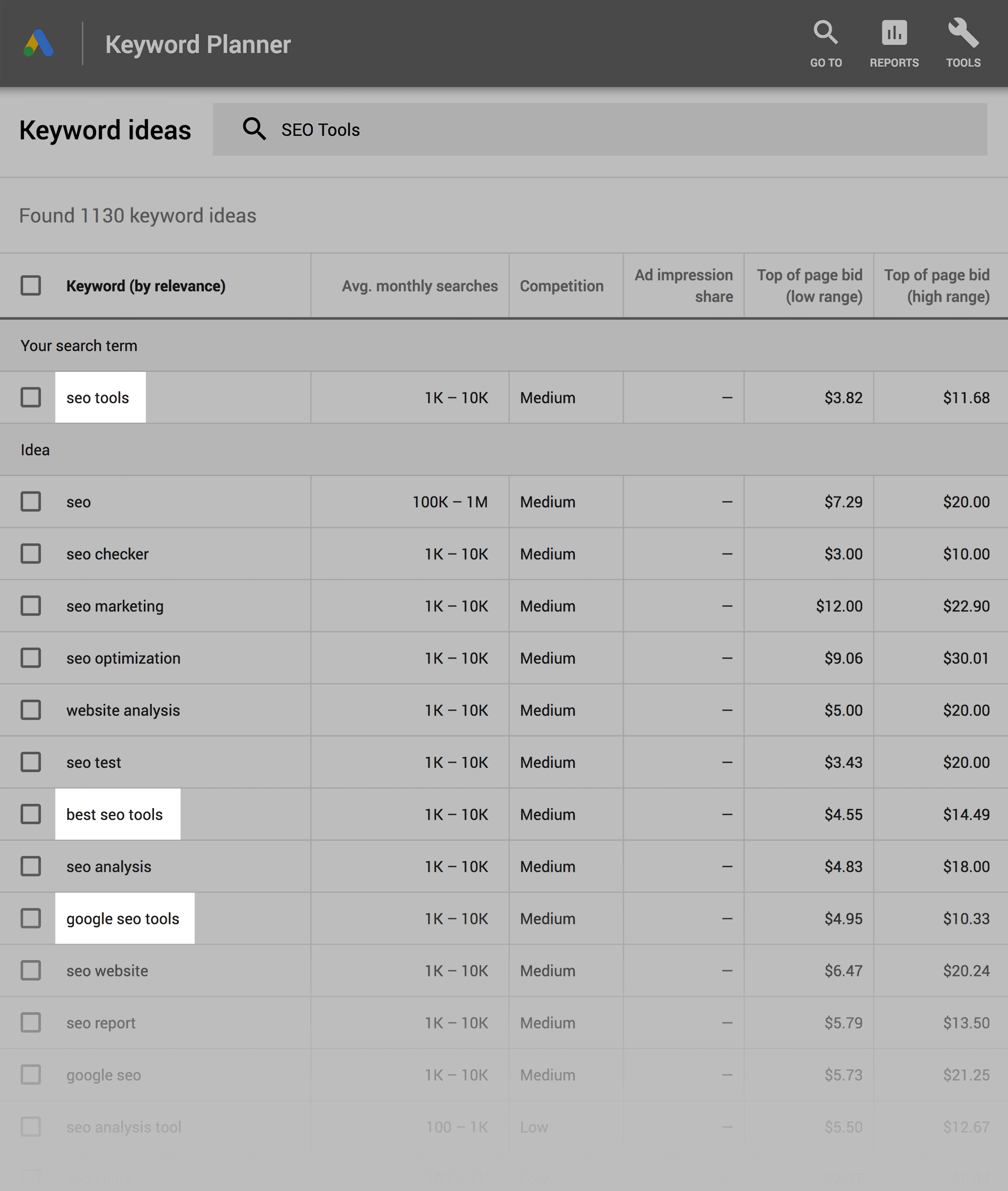 Google Keyword Planner – Highlight