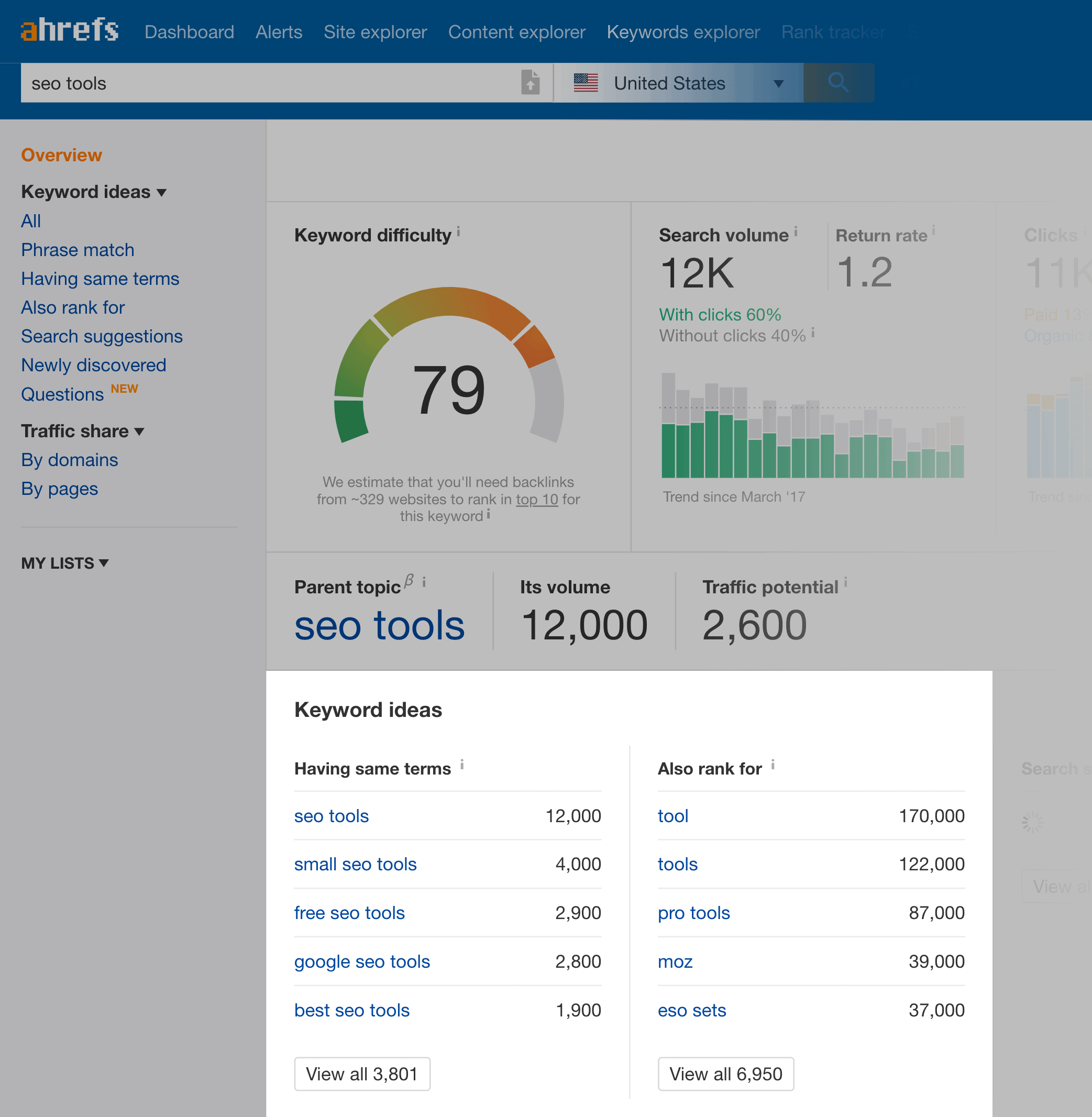 Keyword Explorer – Keyword Ideas Keyword Explorer – Keyword Ideas