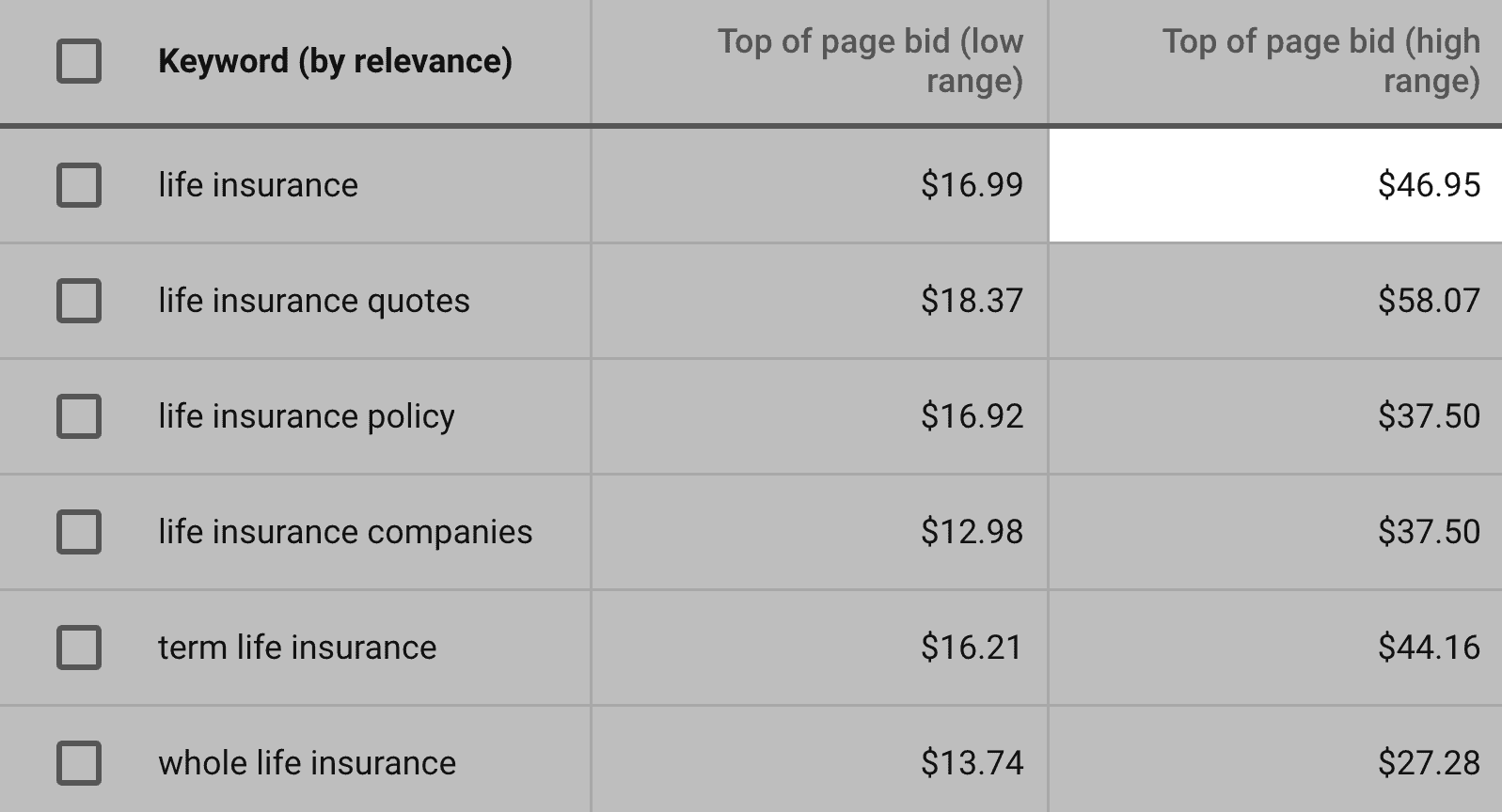 "life insurance" – Top of page bid