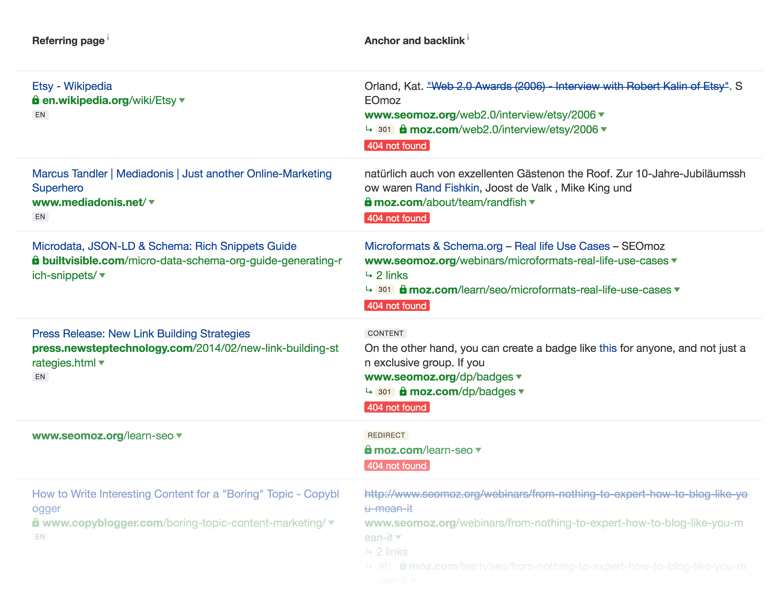 Moz broken backlinks Moz broken backlinks