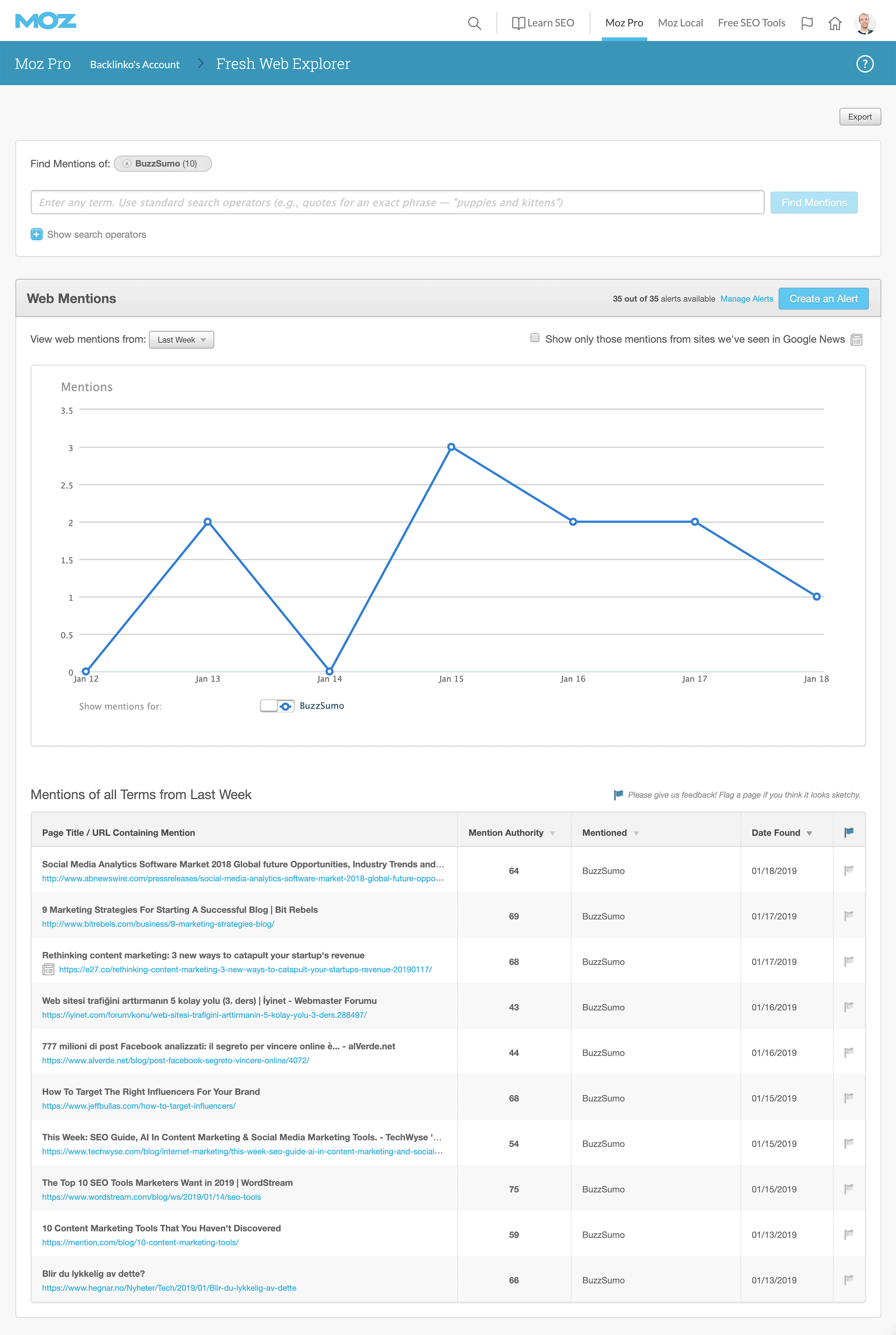 Moz – Fresh Web Explorer – BuzzSumo Alert