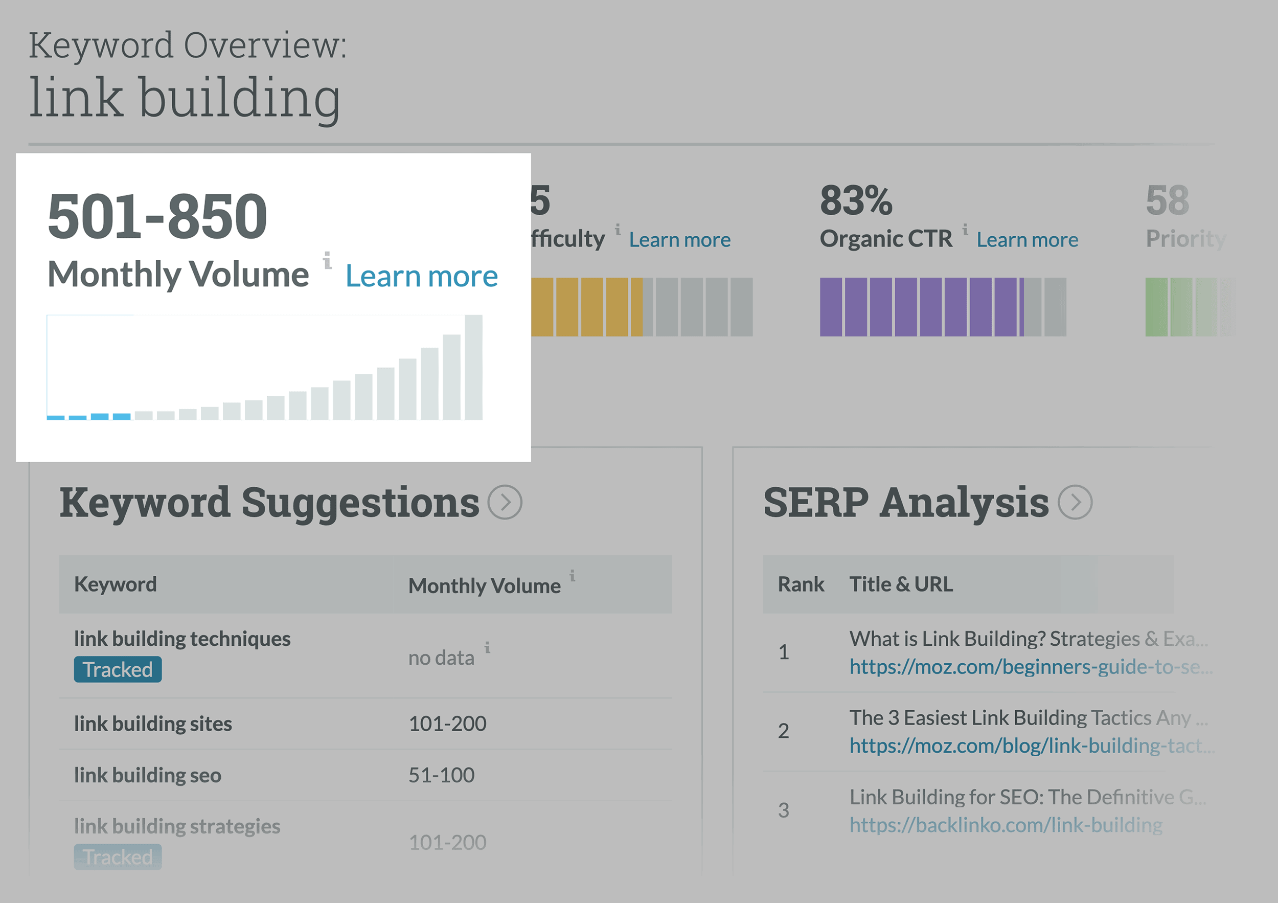 Moz Keyword Explorer Monthly Volume