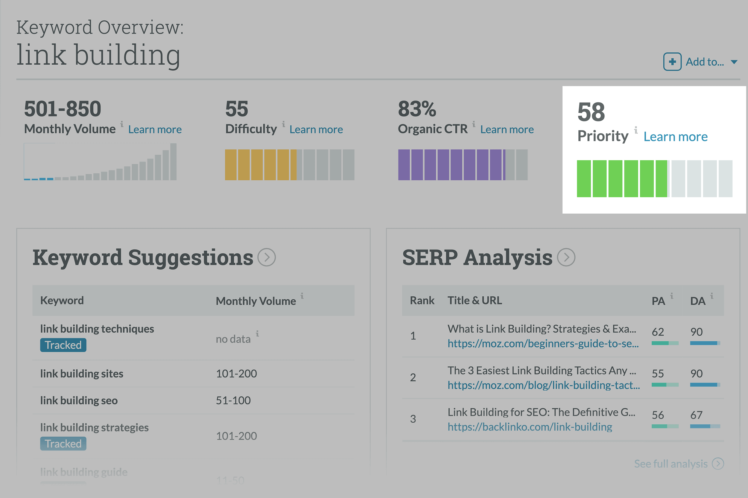 Moz Keyword Explorer – Priority Score