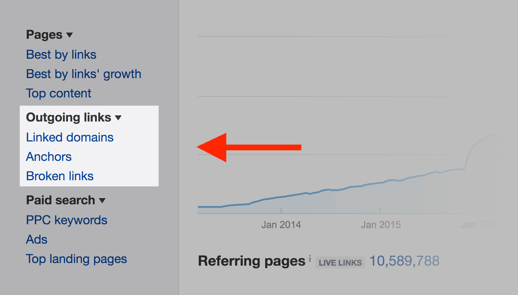 Moz – Outgoing links Moz – Outgoing links