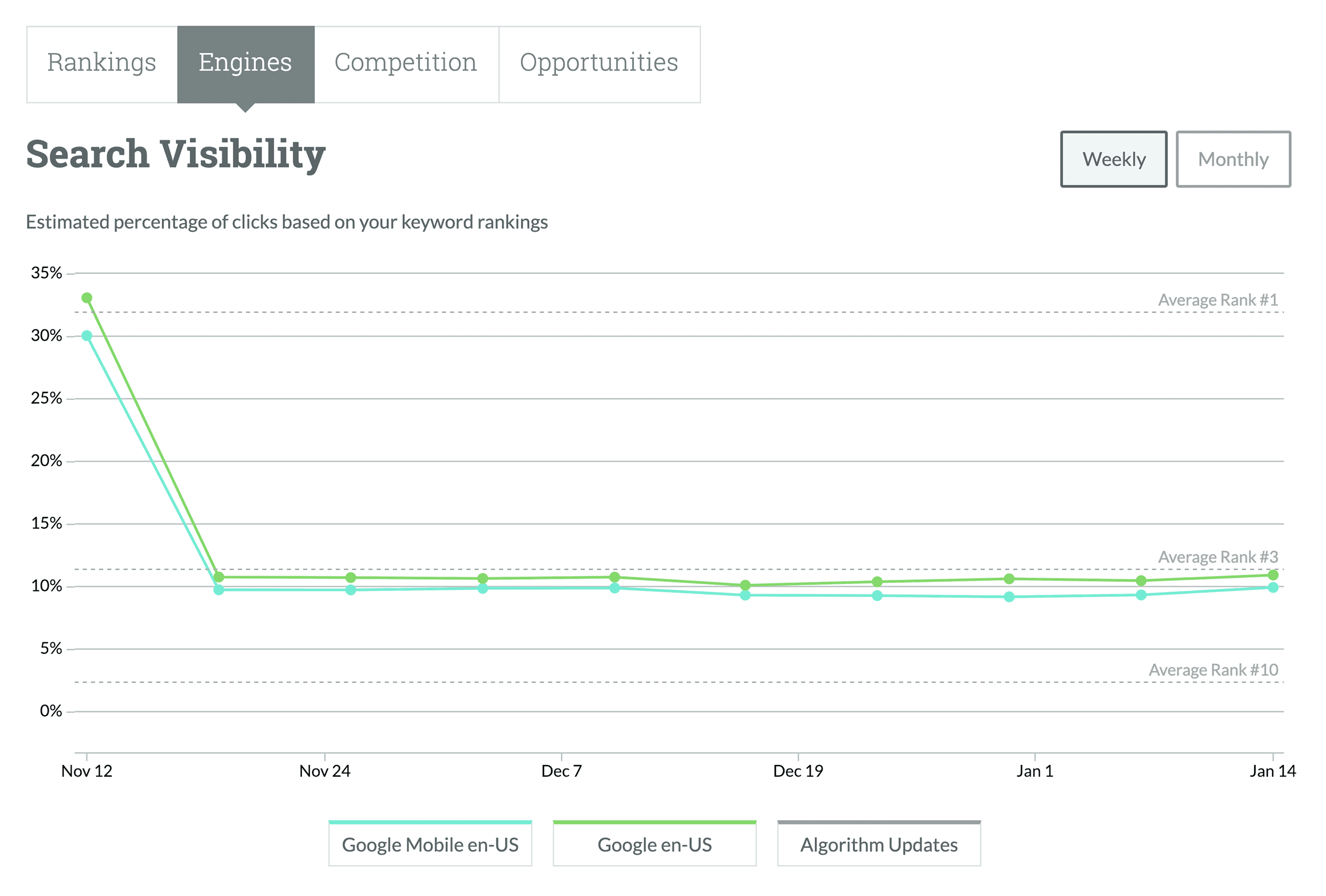 Moz overall search visibility