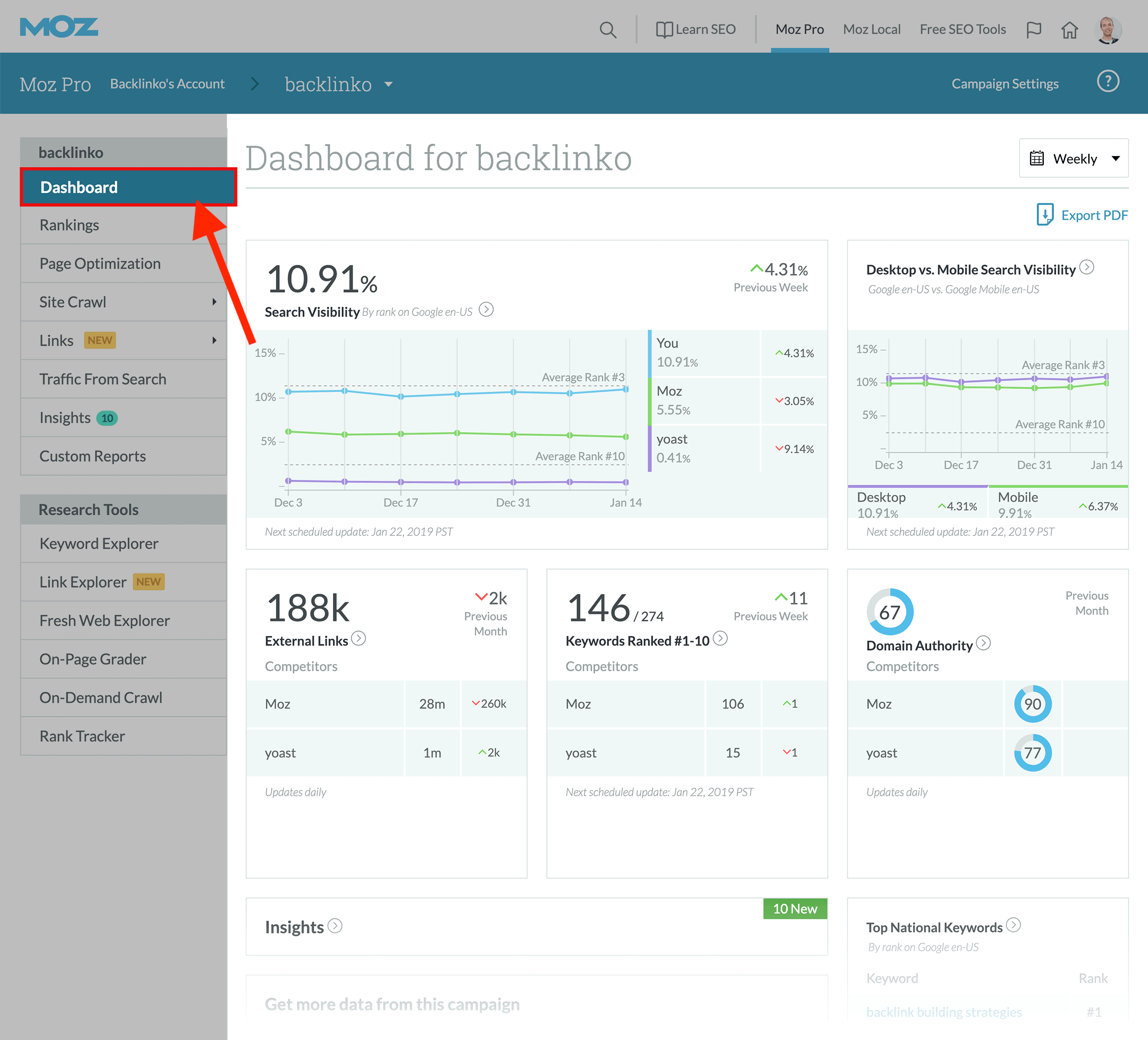 Moz Pro campaigns