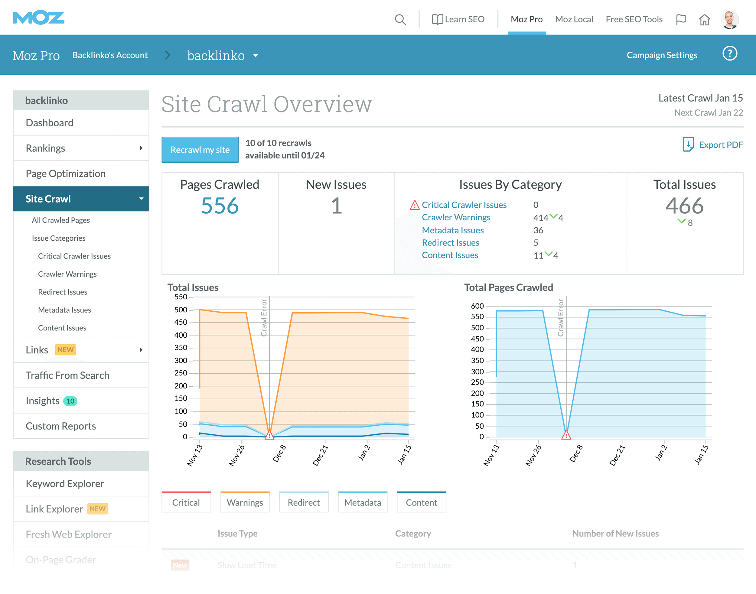 Moz Pro site crawl