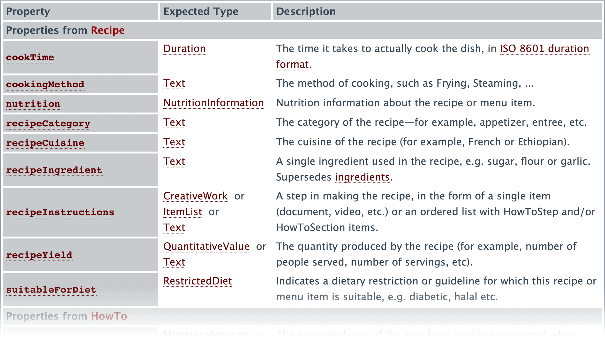 viendongshop.vn - Recipe guidelines closeup