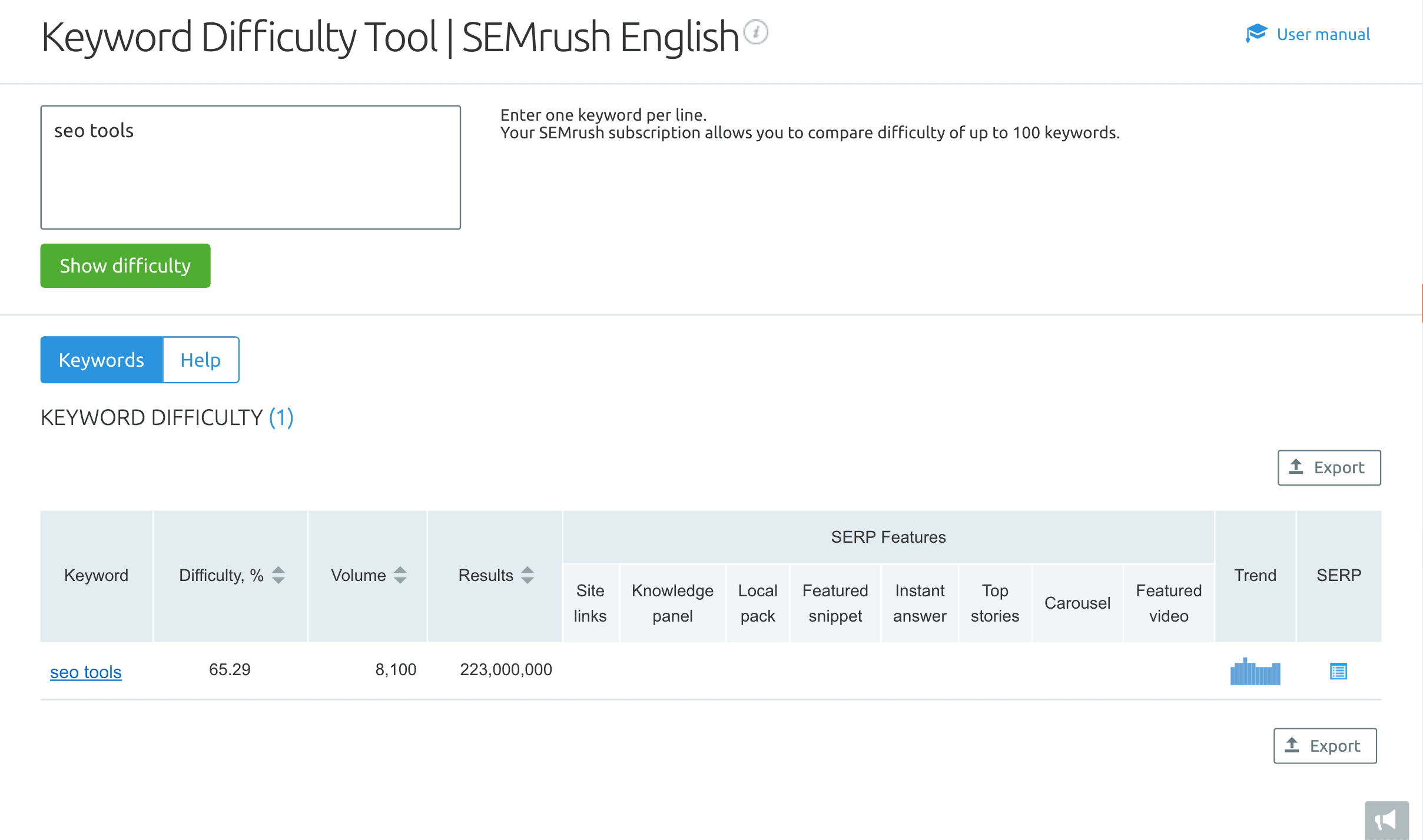 SEMRush – Keyword Difficulty SEMRush – Keyword Difficulty
