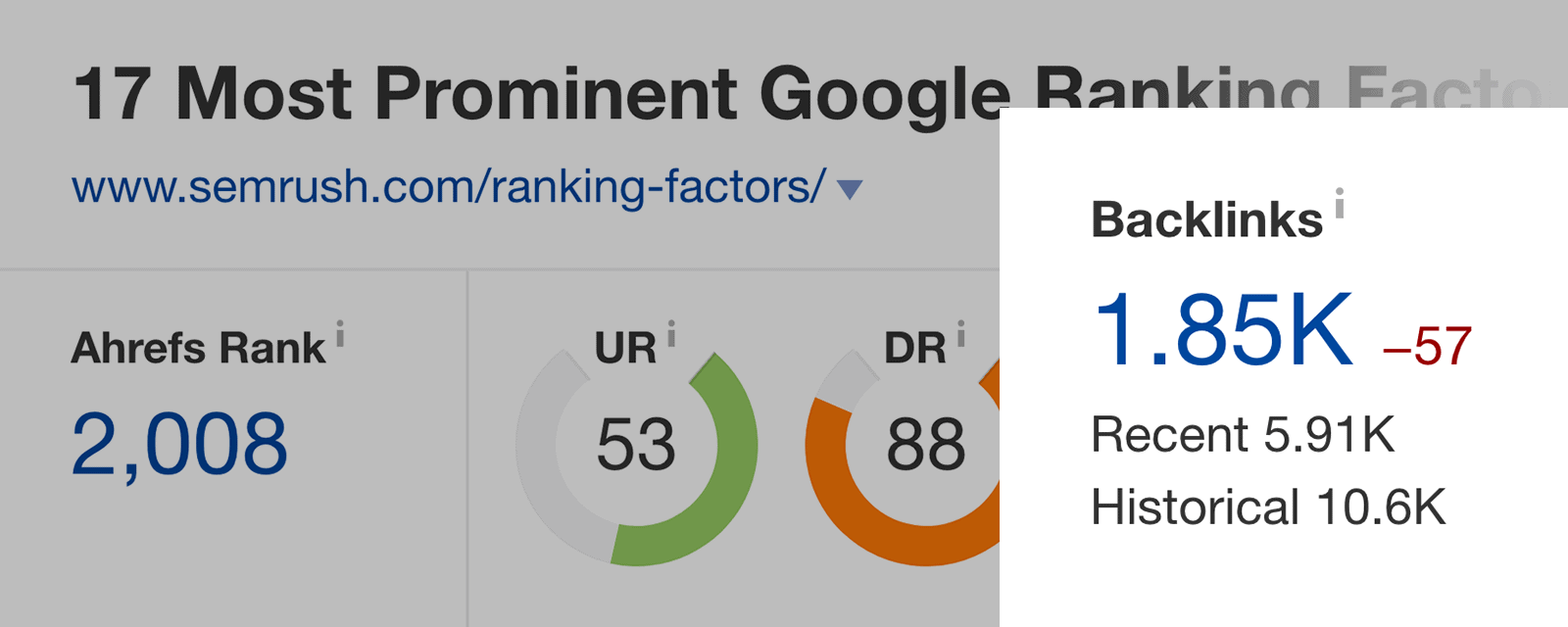 SEMRush – Fewer links