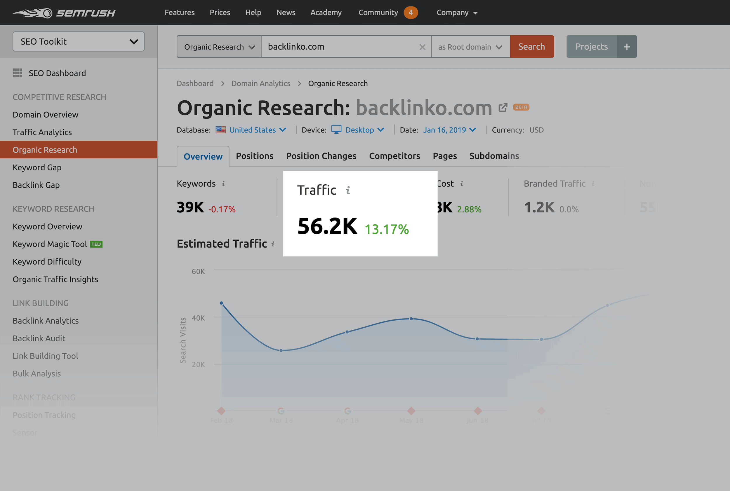 semrush traffic analysis tool