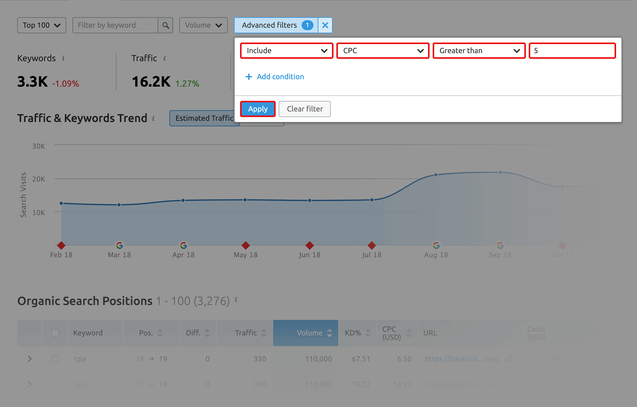 Ou vous pouvez utiliser un filtre avancé pour ne voir que les termes avec un CPC de 5 $ ou plus :