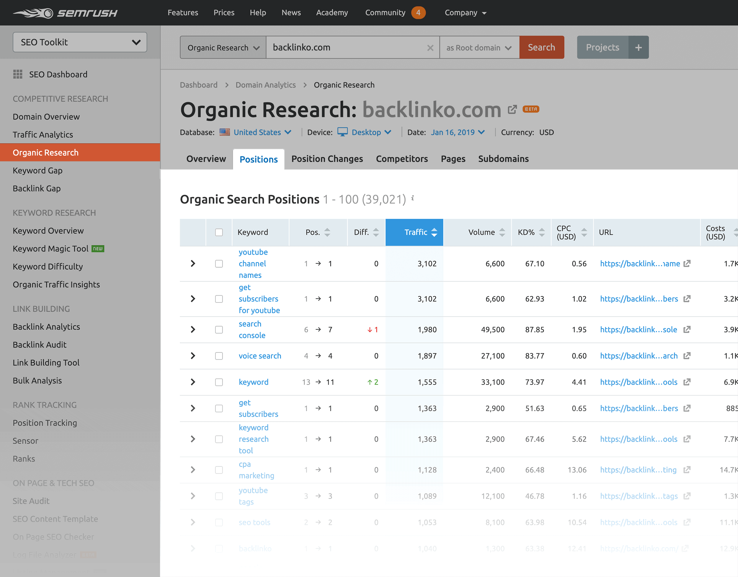 organic search traffic semrush