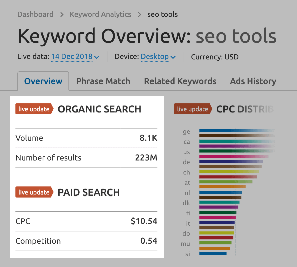 search volume seo