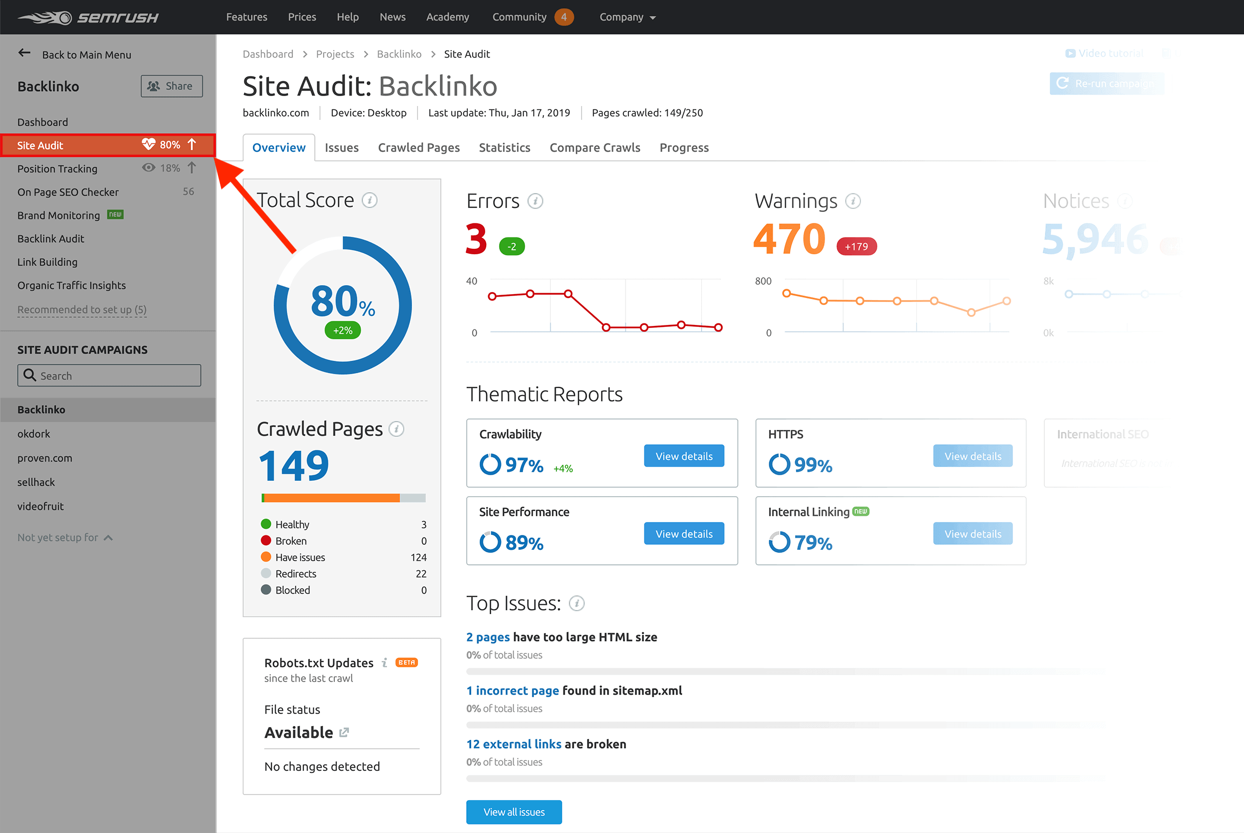 sitemap semrush