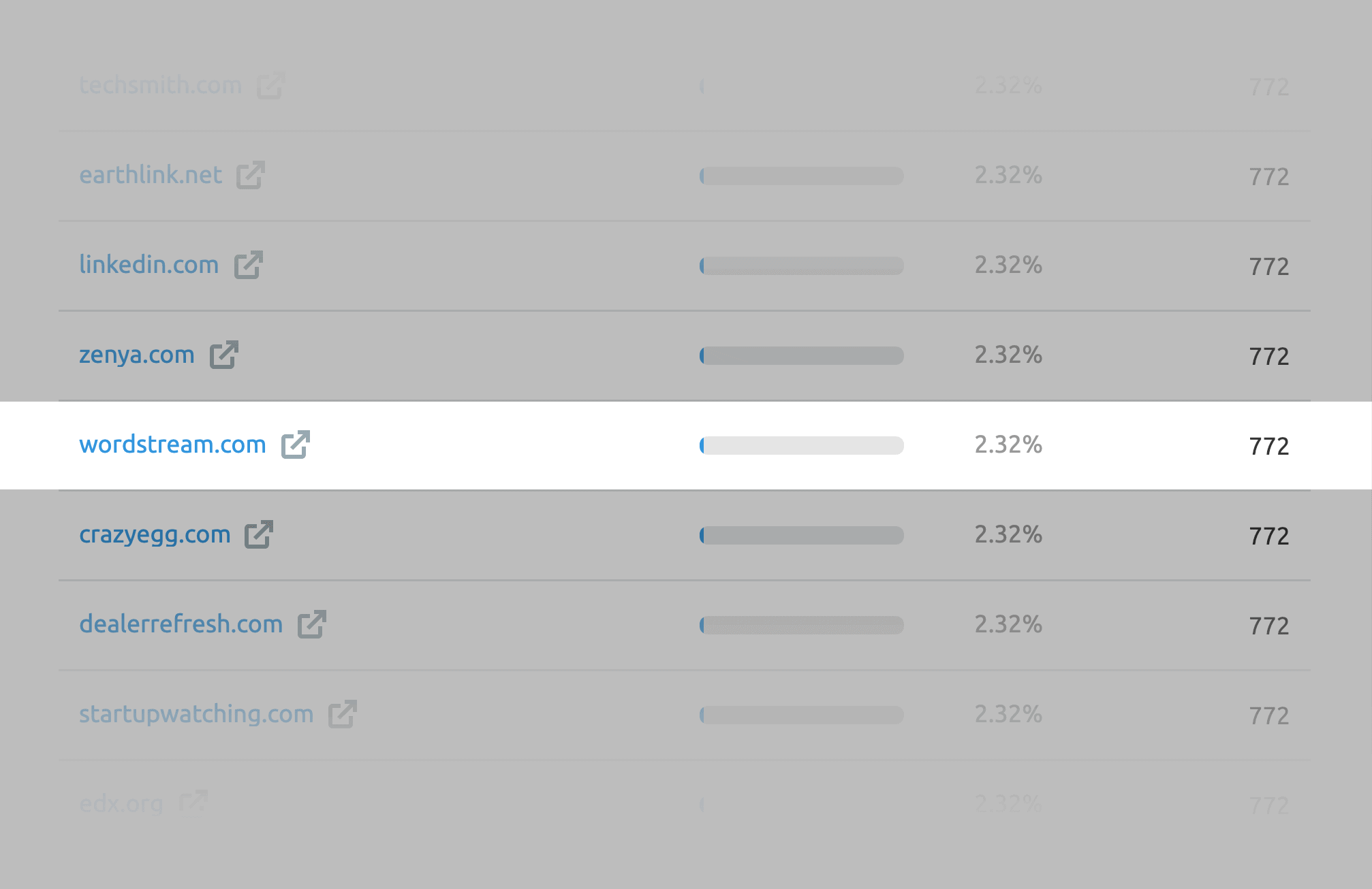 semrush traffic checker