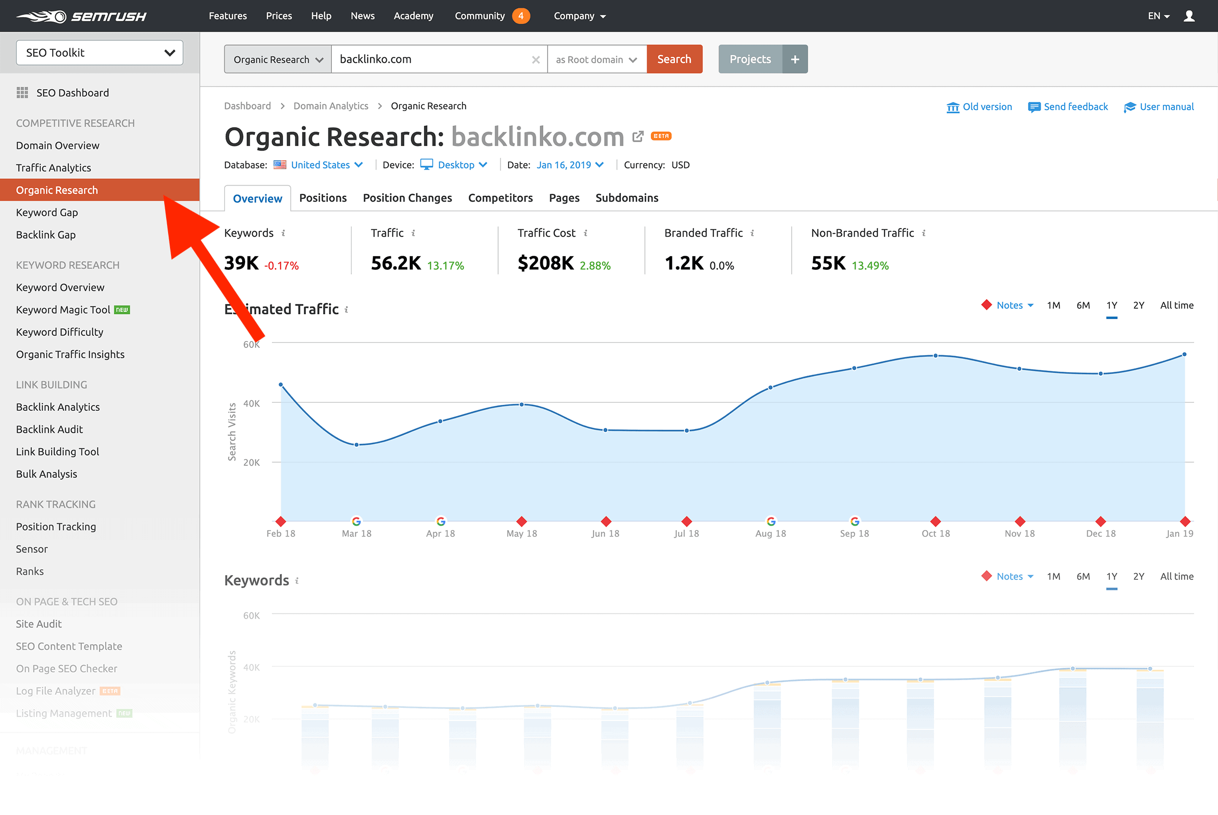 Semrush: Ultimate Guide + Tutorial