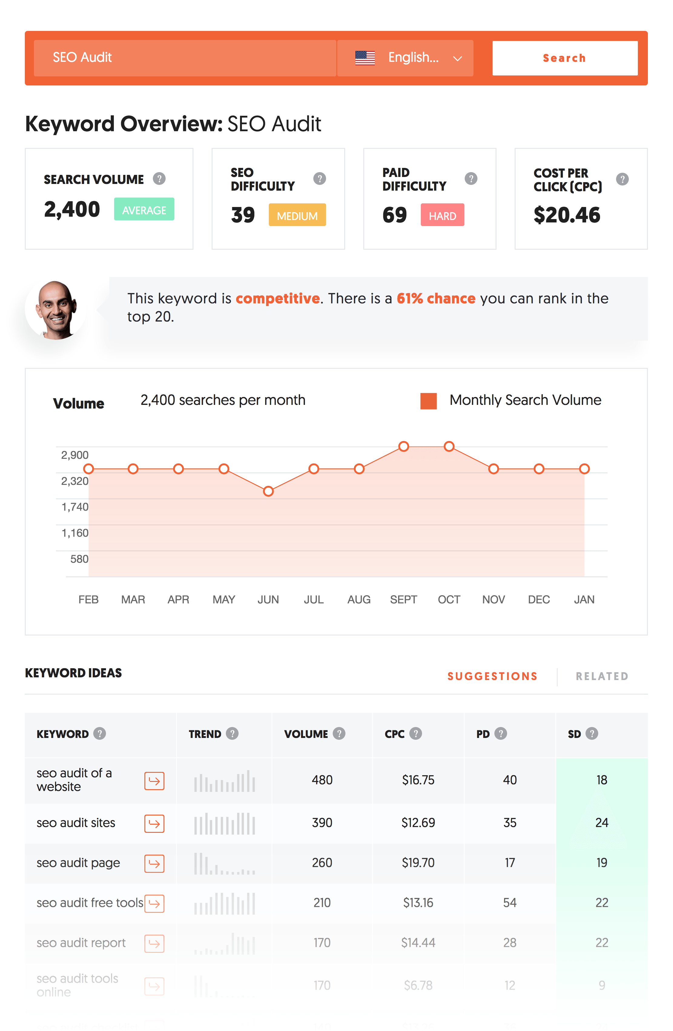 Uber Suggest – Results