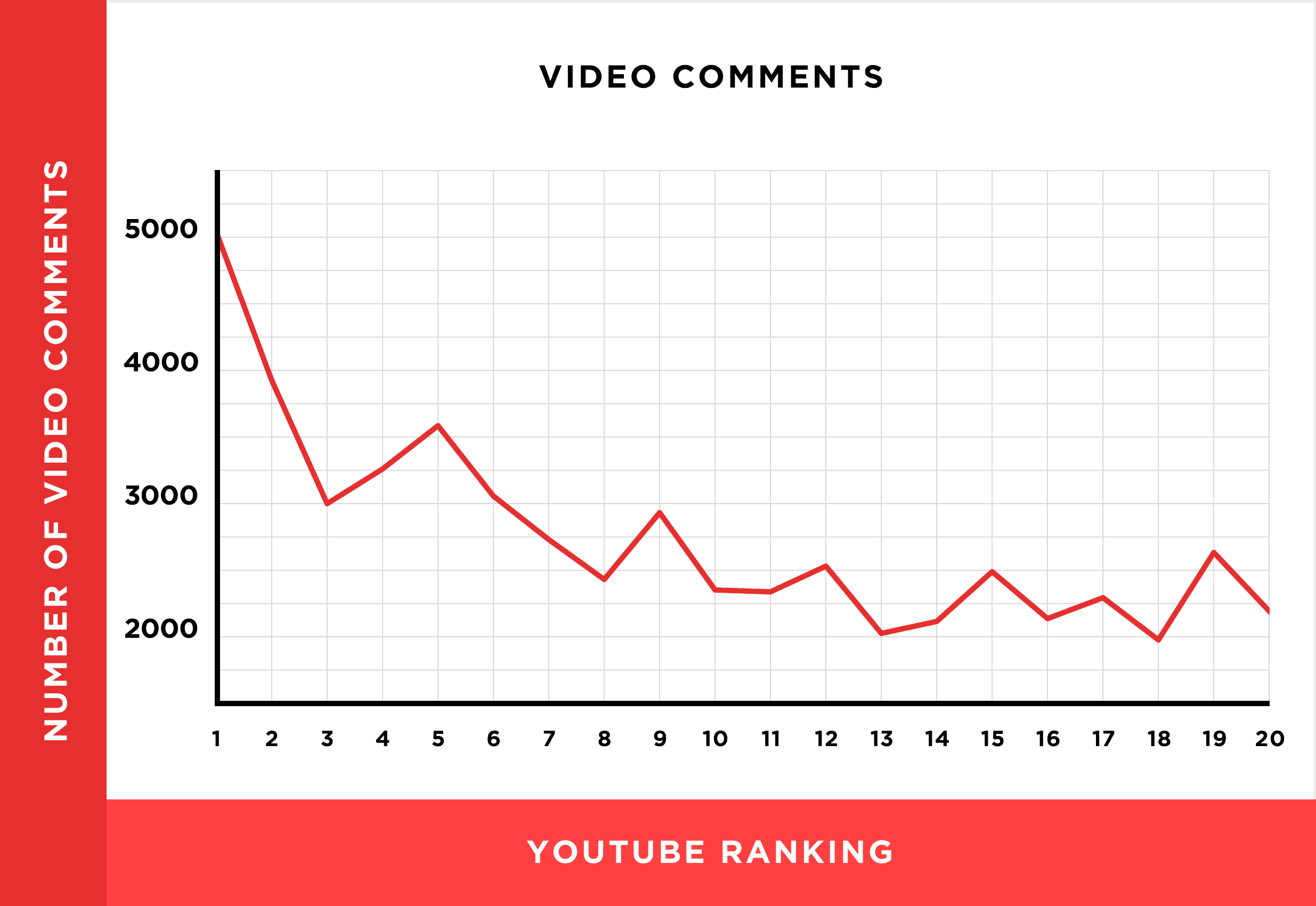 Youtube highest video online views