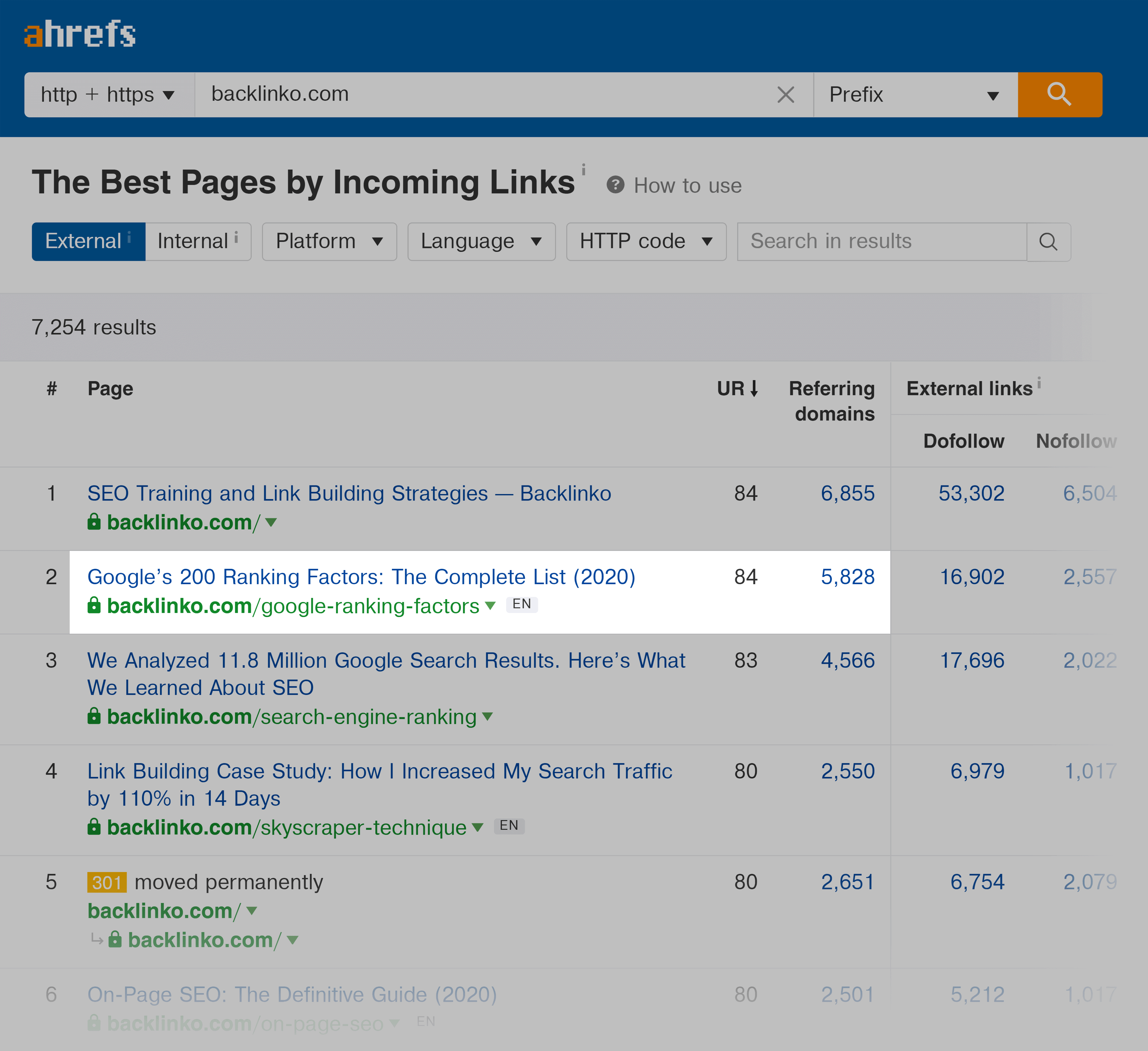 Ahrefs – Best by links – Backlinko