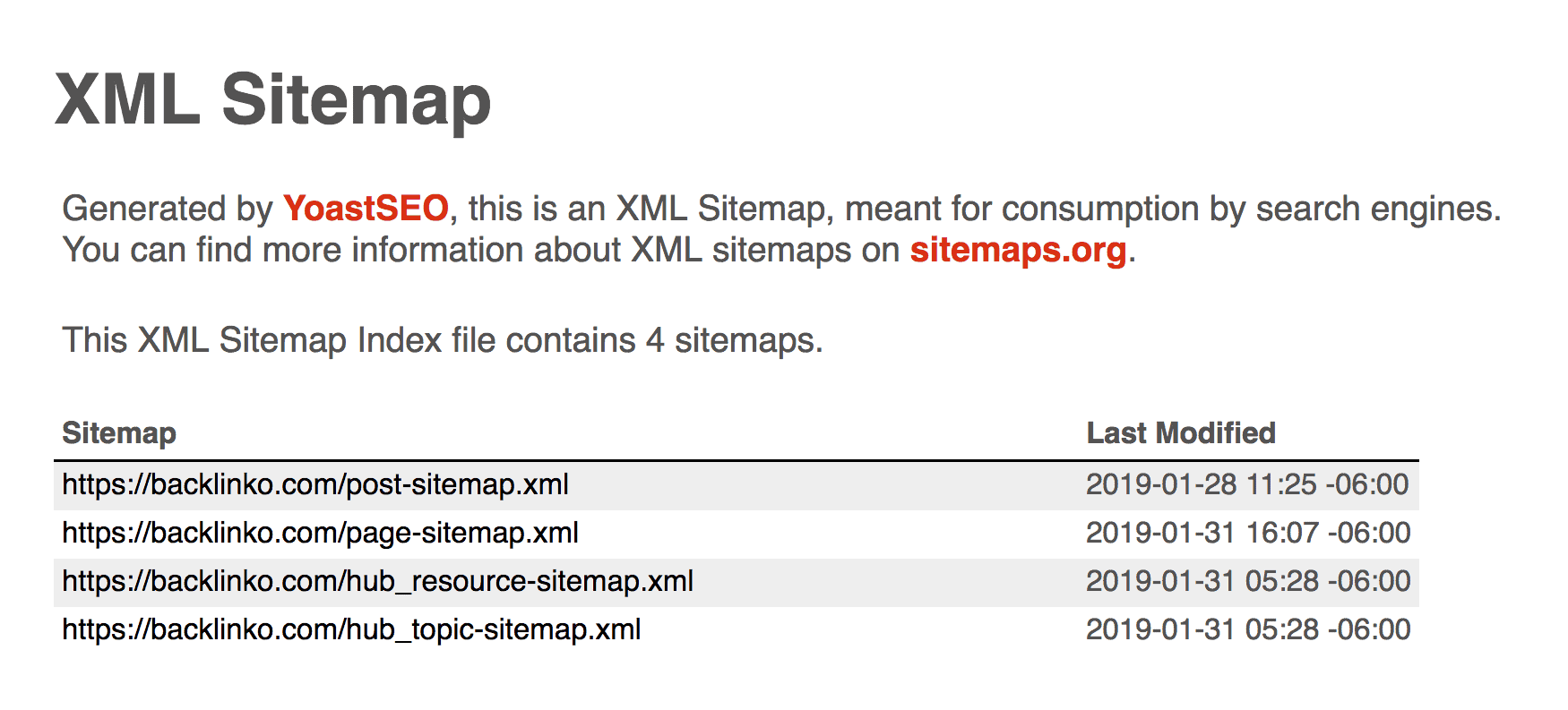 Sitemap Submission