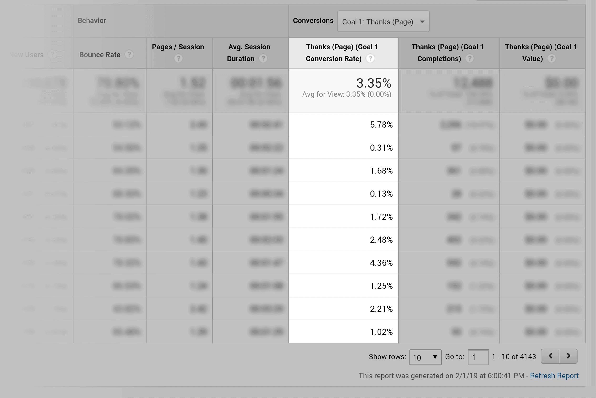 Google Analytics – Conversions