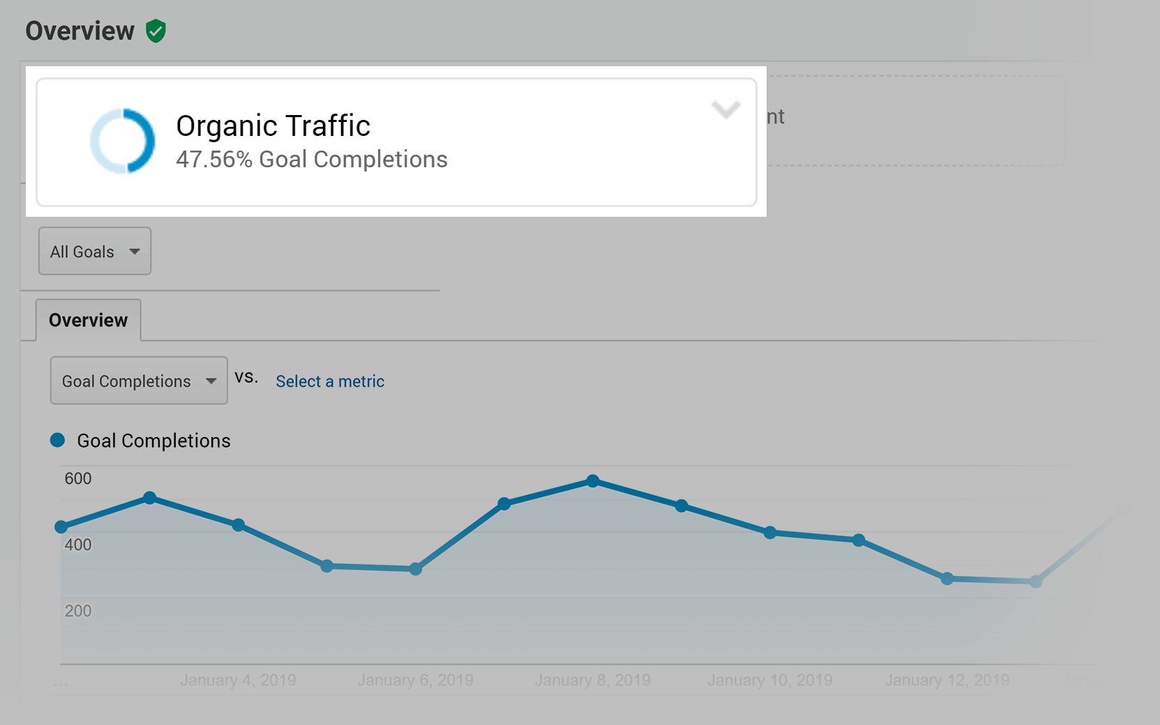 Google Analytics – Conversions