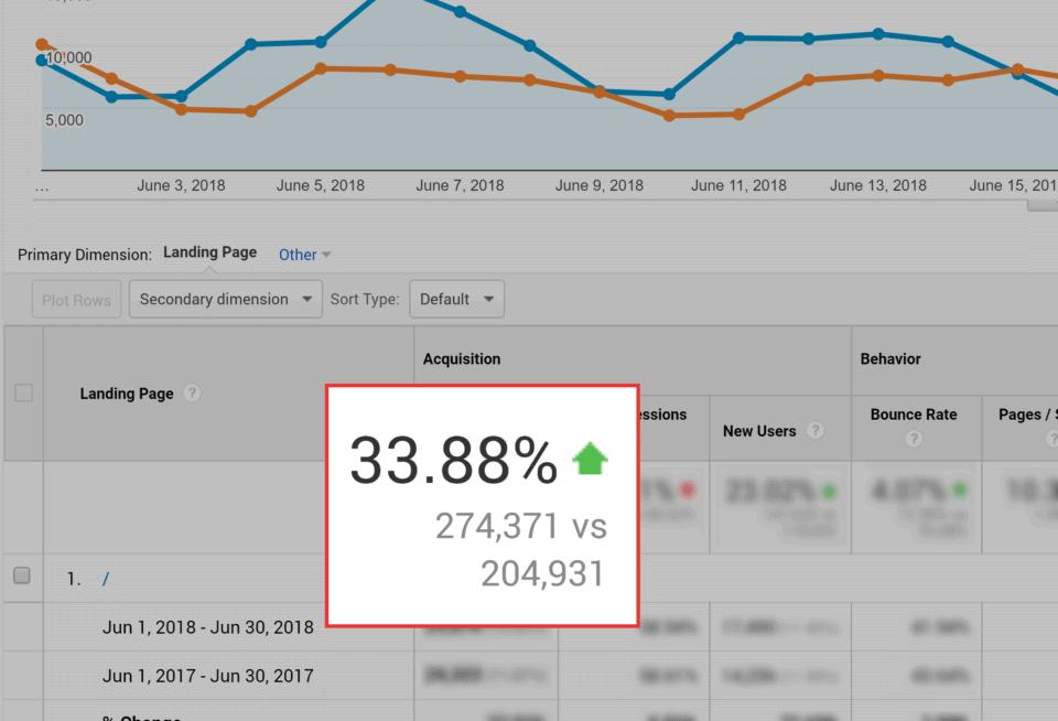 How to Do a Content Audit (New Step-by-Step Guide)