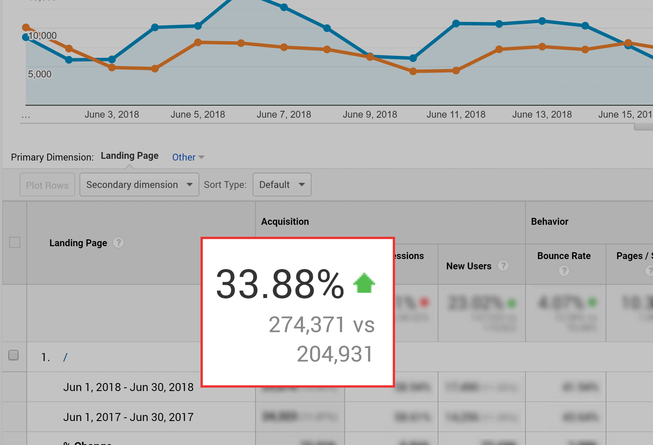 how to conduct content audit