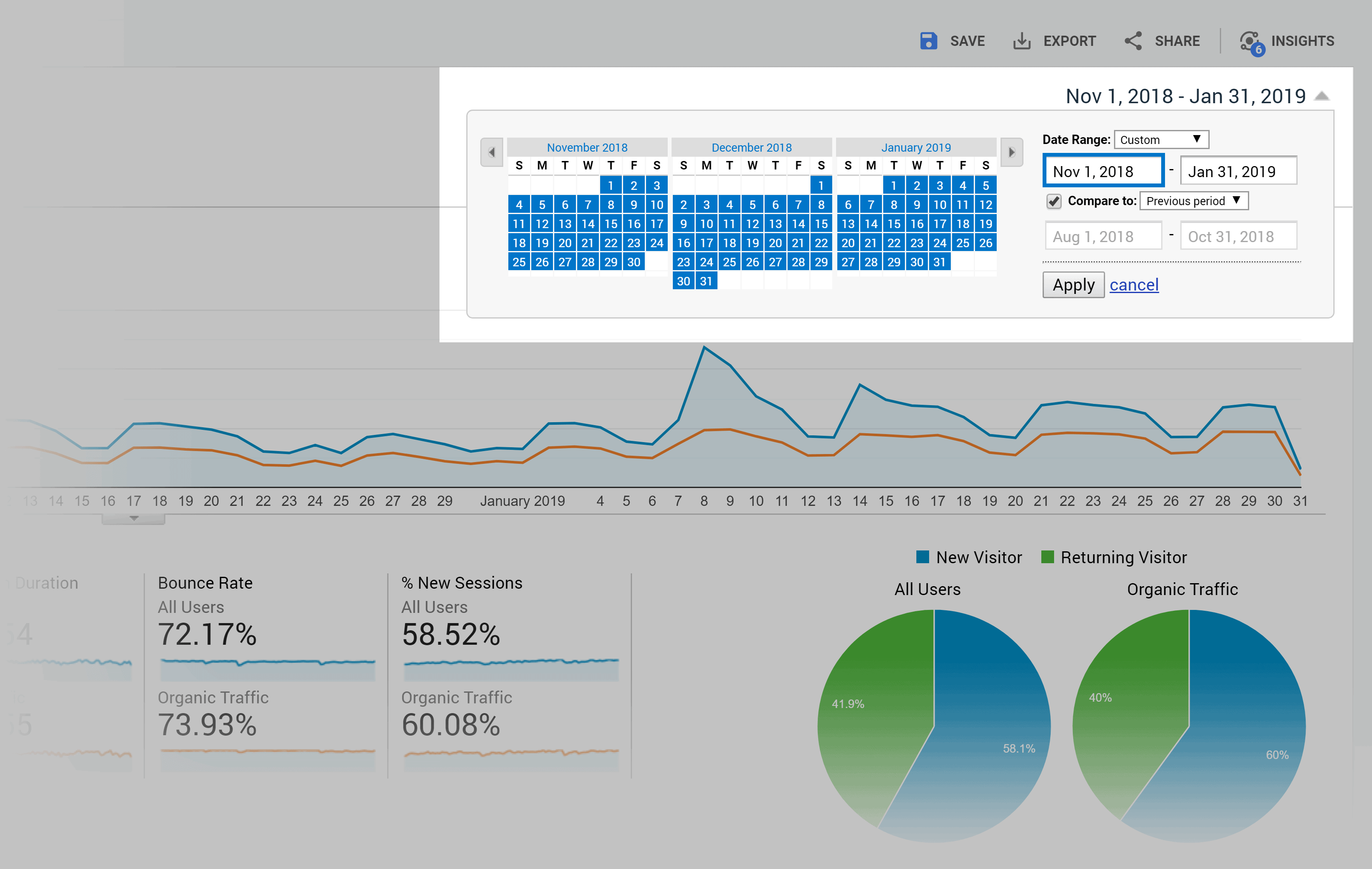 Google Analytics – Organic Traffic comparison