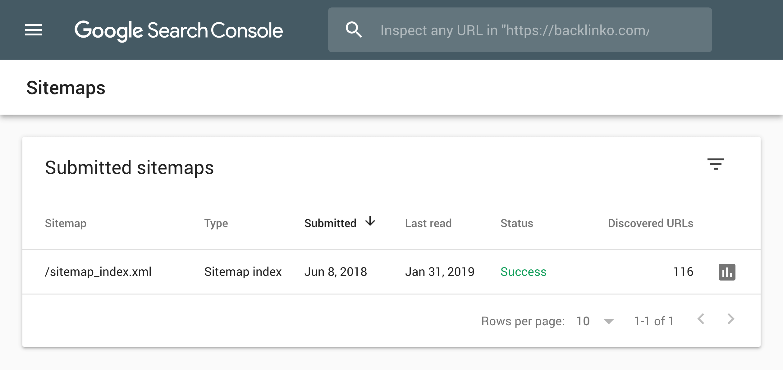 Google search console sitemap. Как добавить Сайтмап в гугл Серч консоль. Console add points.