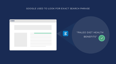 Semantic SEO: What It Is and Why It Matters