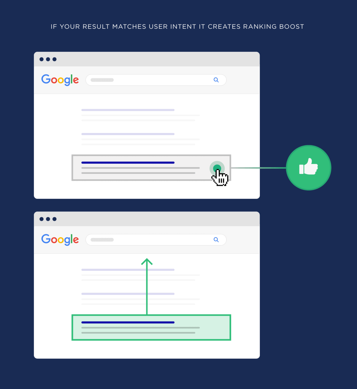 Search Intent and SEO: How to Optimize for User Goals