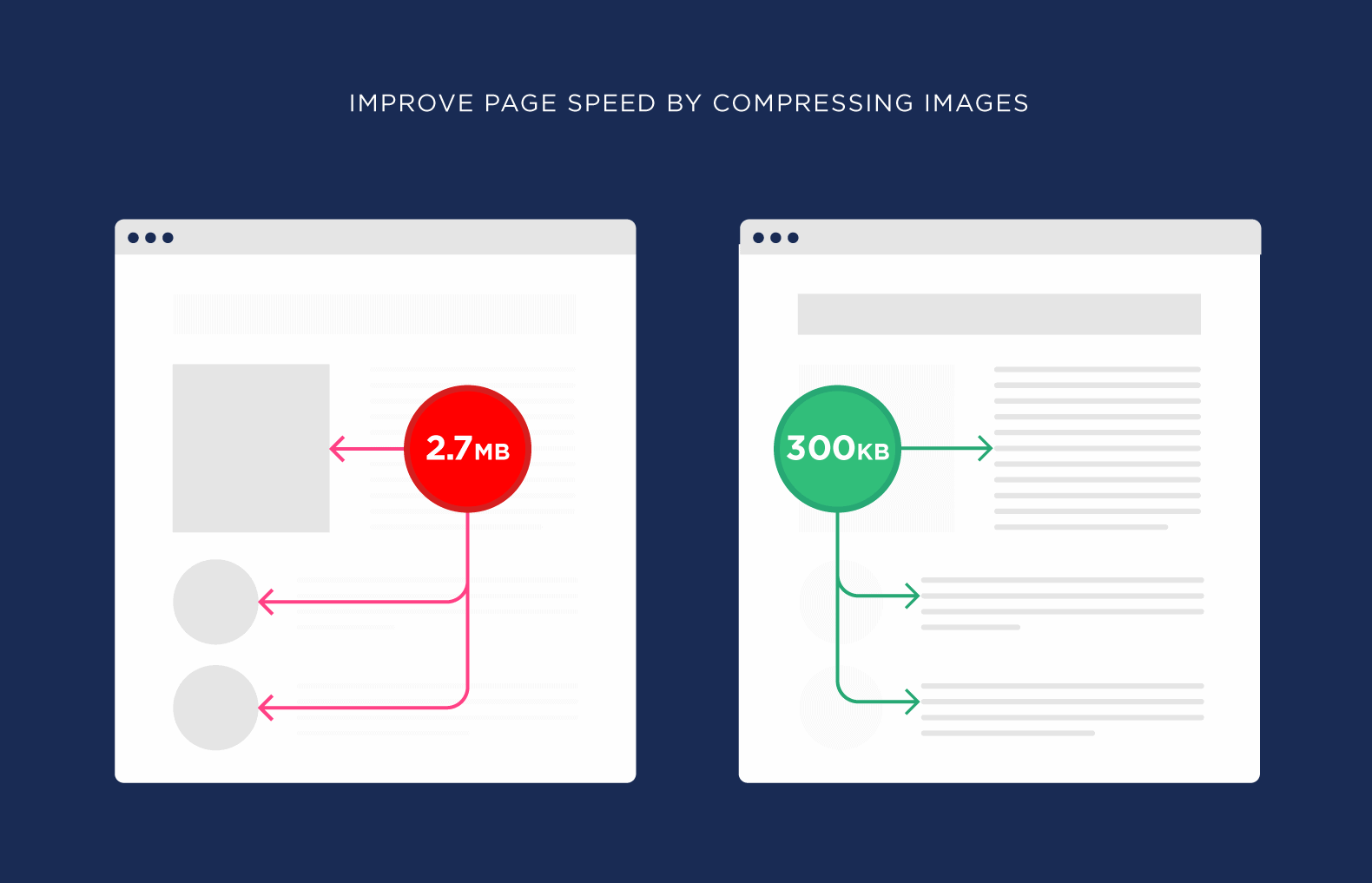 What Is Page Speed & How to Improve It