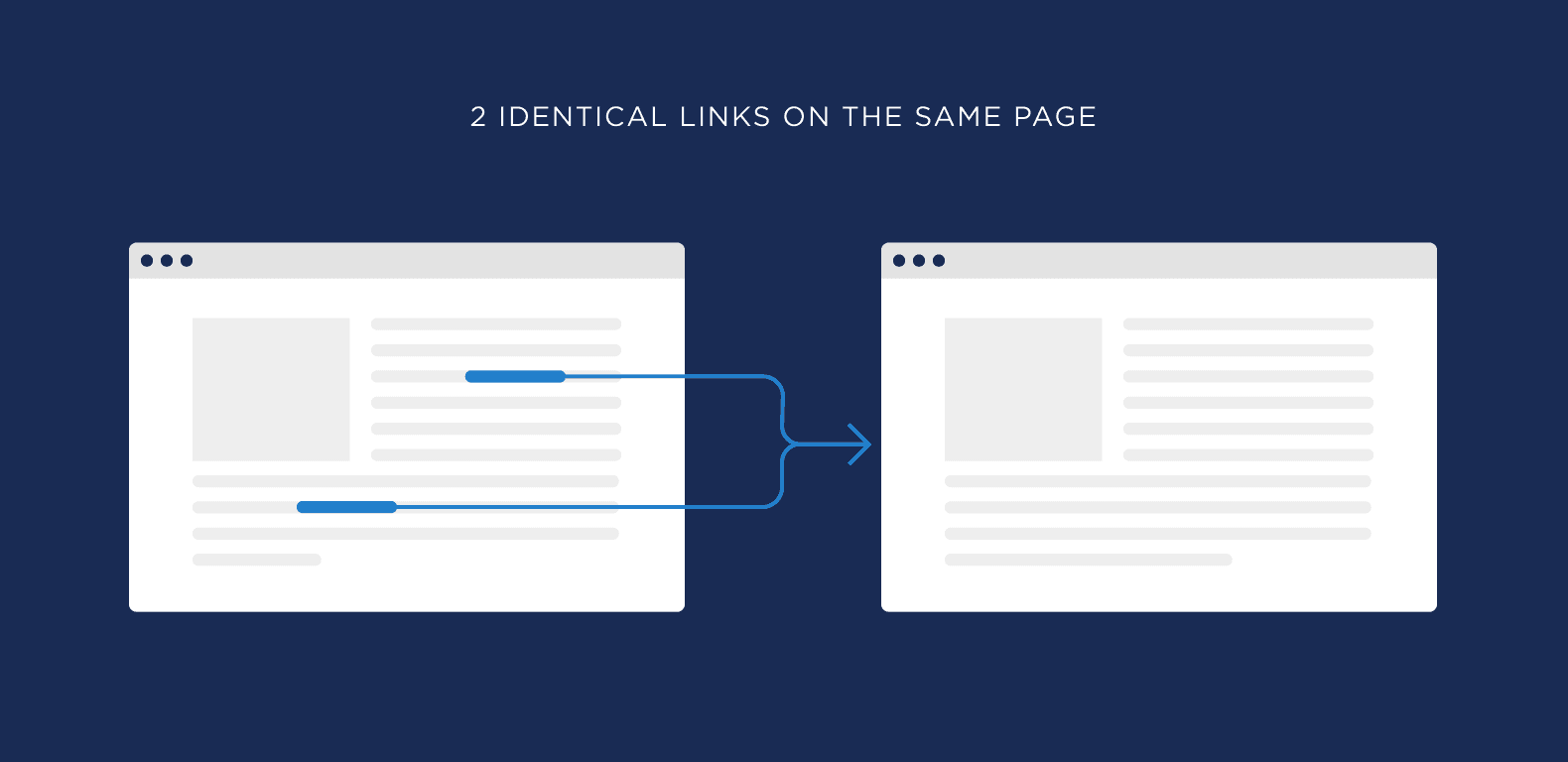 Identical links on the same page