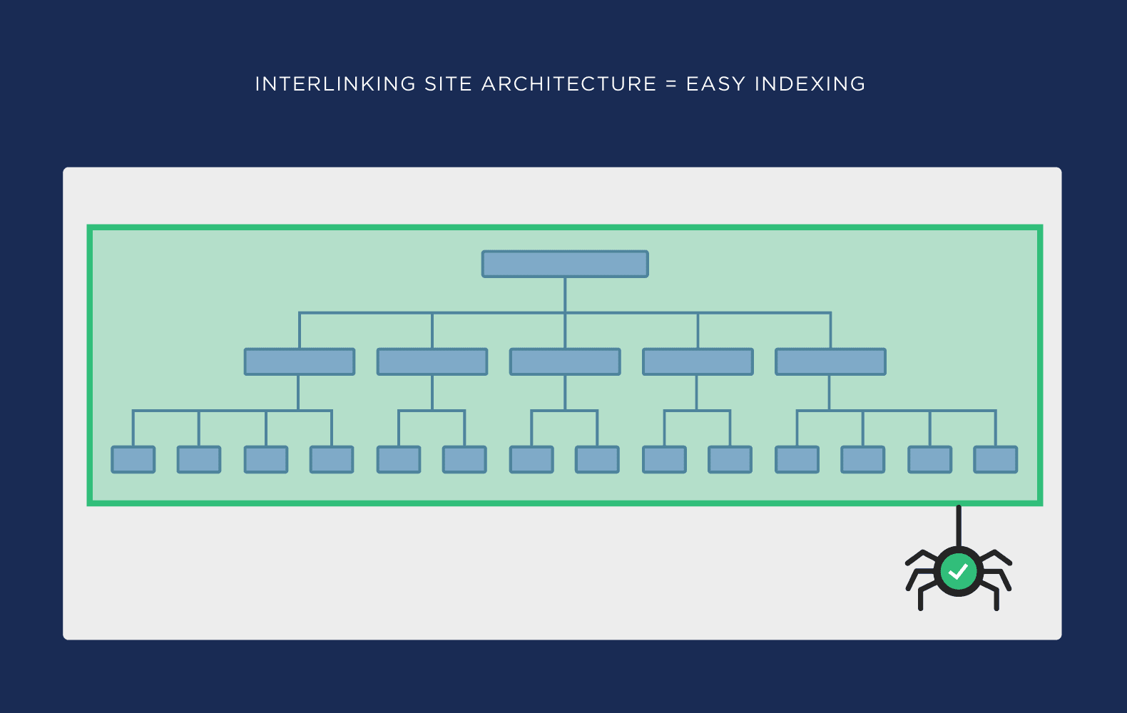 Website architecture for seo