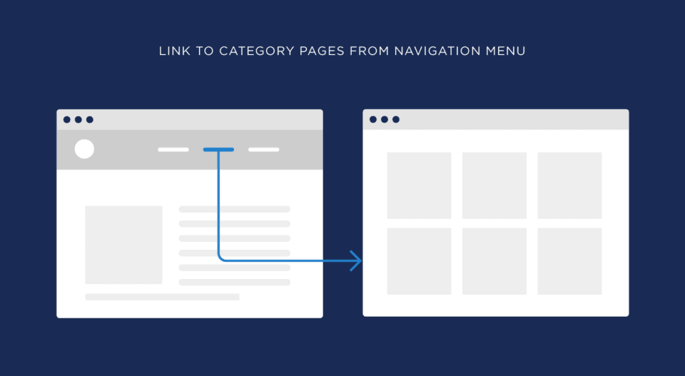 How to Setup an SEO-Friendly Website Architecture
