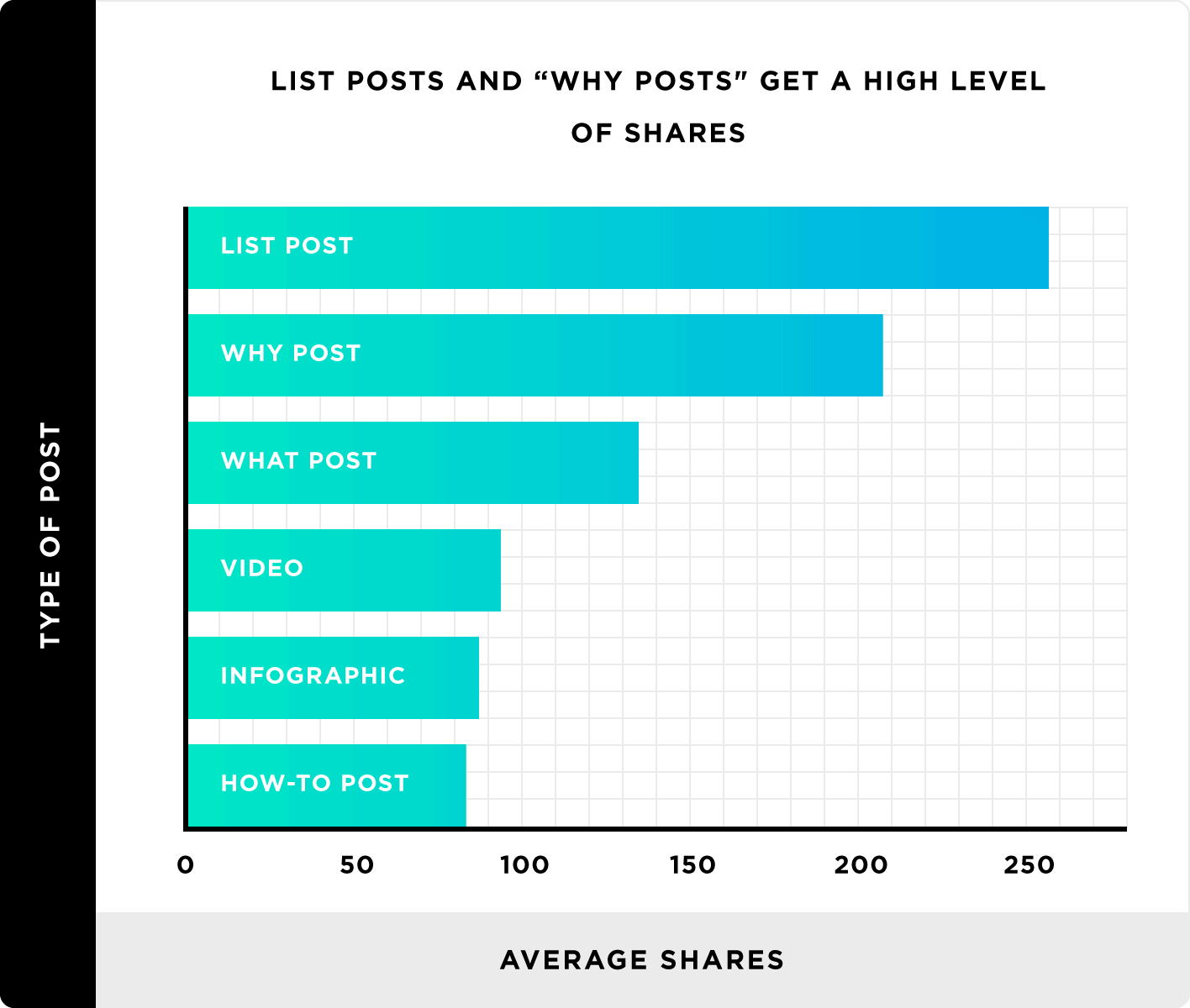 Top Branding Statistics