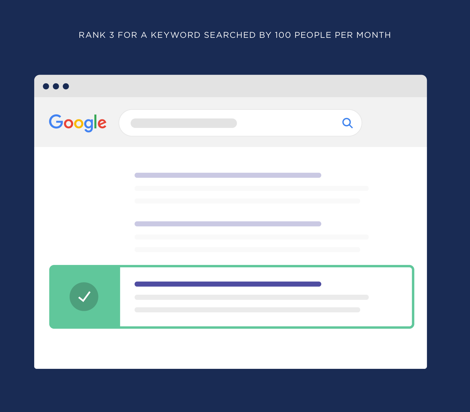 Rank 3 for a keyword searched by 100 people per month