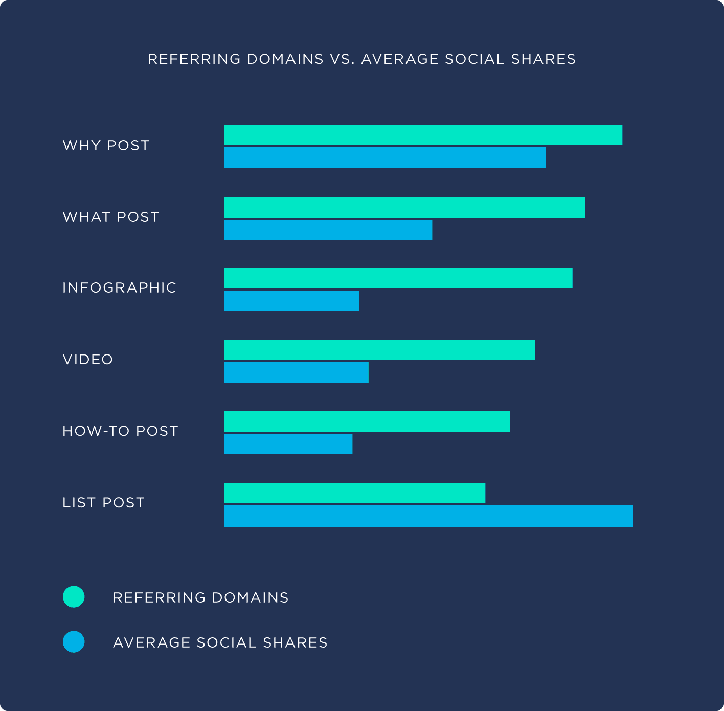 revdl.com review - SEO and Social media analysis from SEOceros