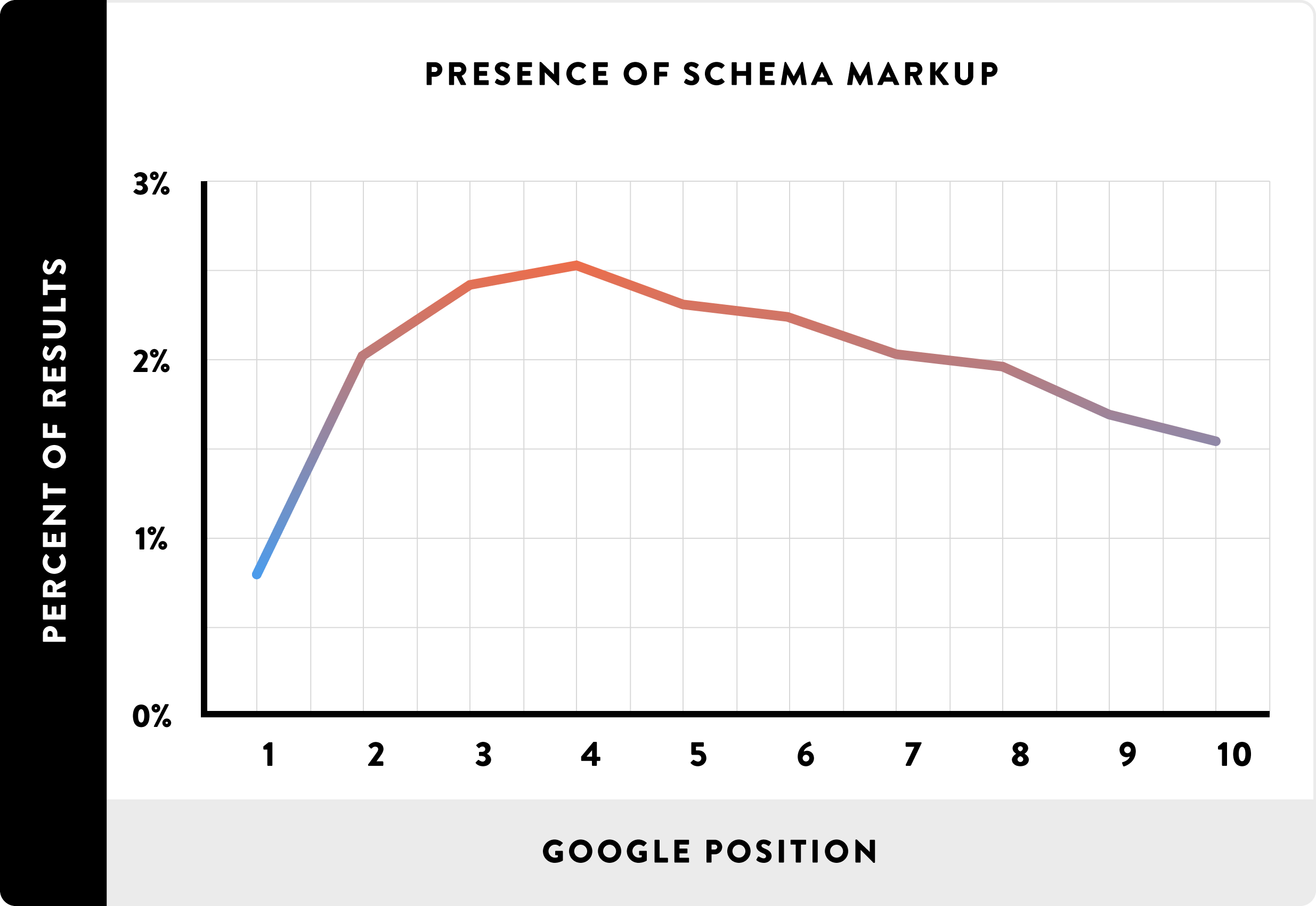 Semantic SEO. Learn how Google really works and use it for higher positions