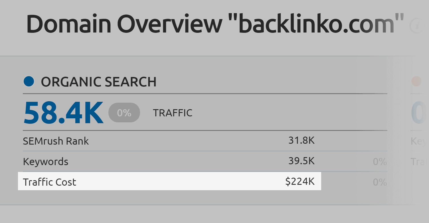 SEMRush – Traffic cost