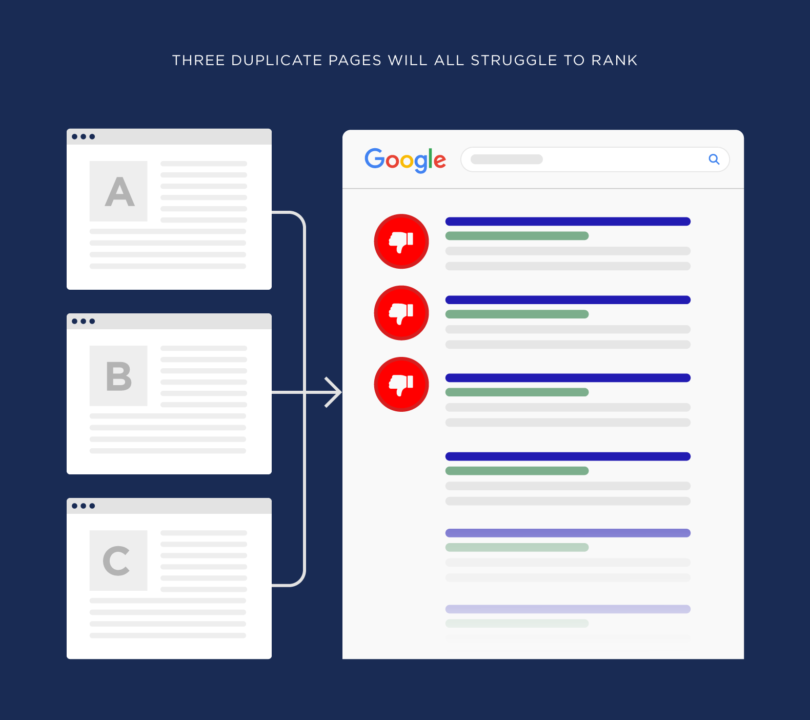 Why is having duplicate content an issue for seo