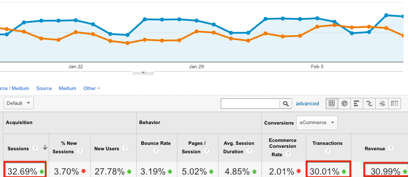 Todd McDonald – Google Analytics