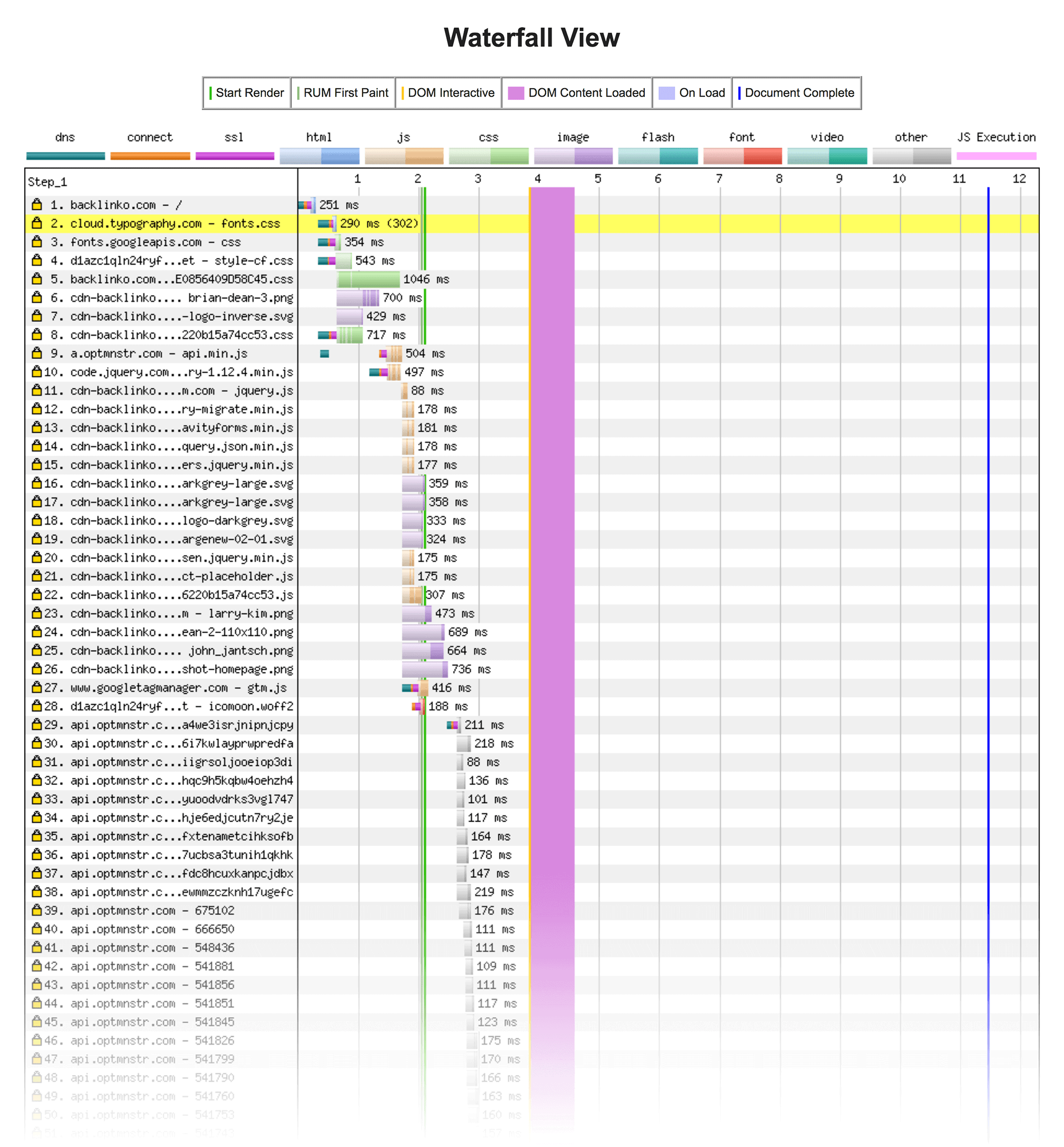 WebPageTest – Results