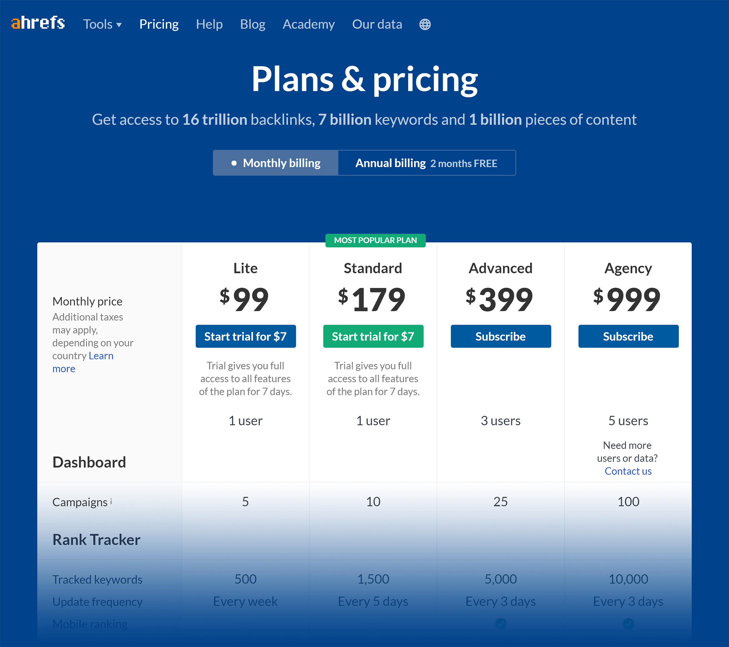 Ahrefs – Pricing Ahrefs – Pricing