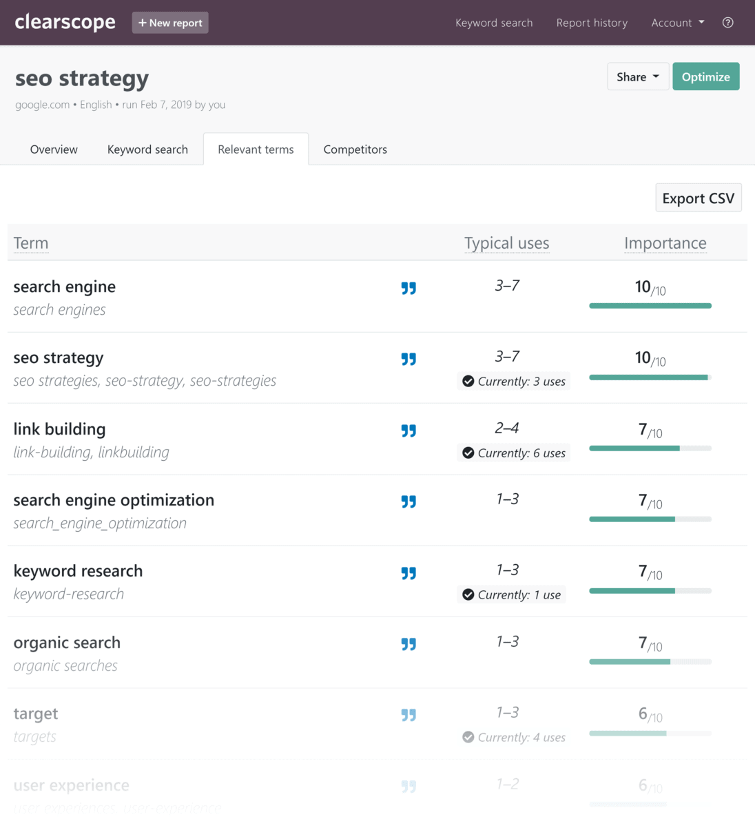 Clearscope report