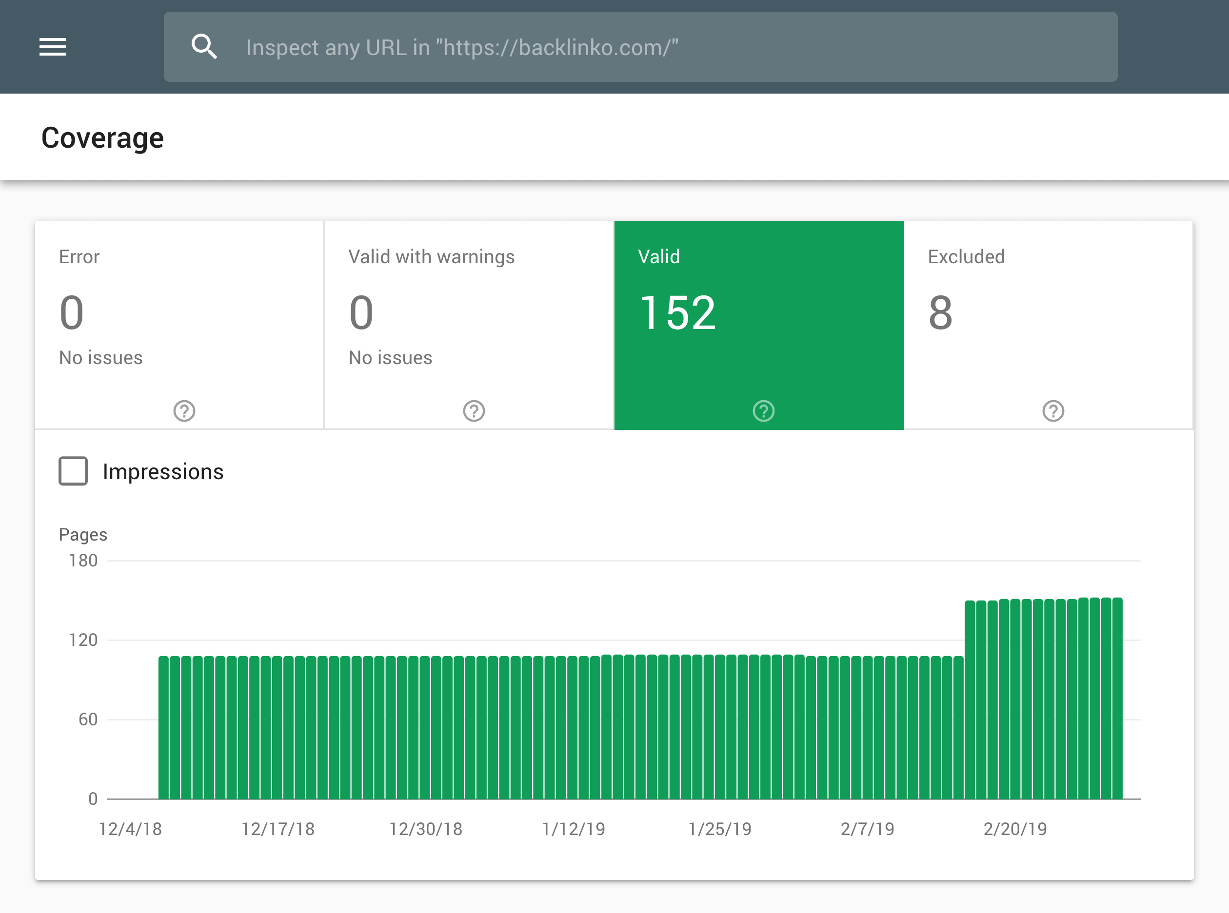 Google Search Console – Indexed